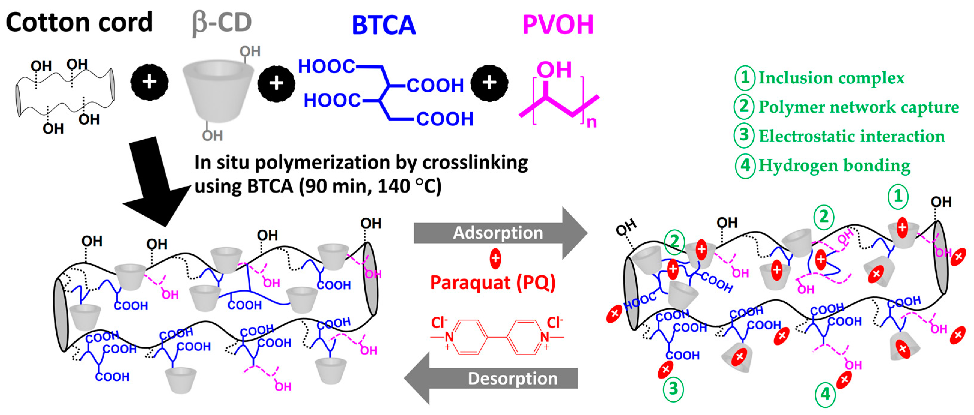 Polymers 14 02199 g001