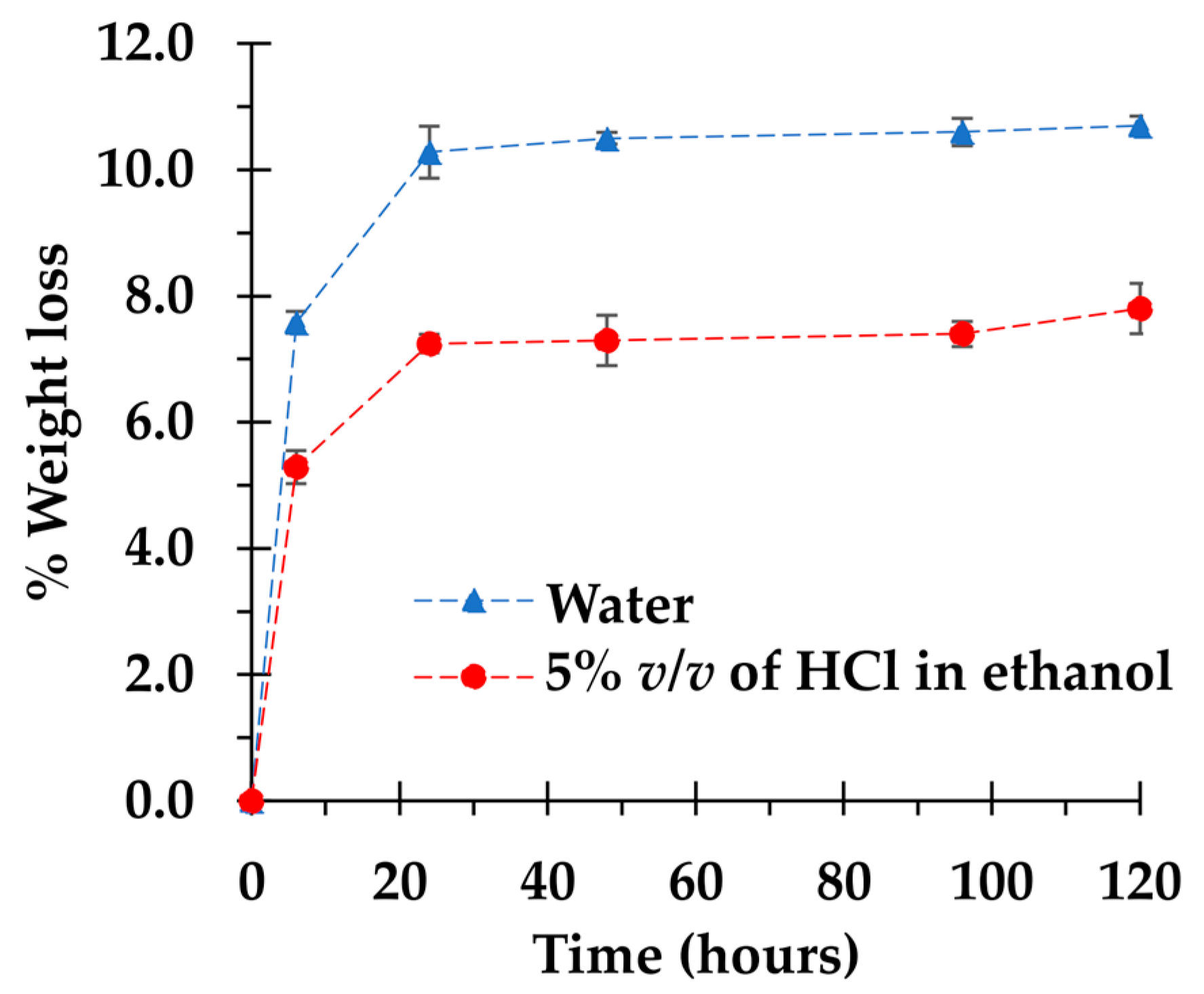 Polymers 14 02199 g009
