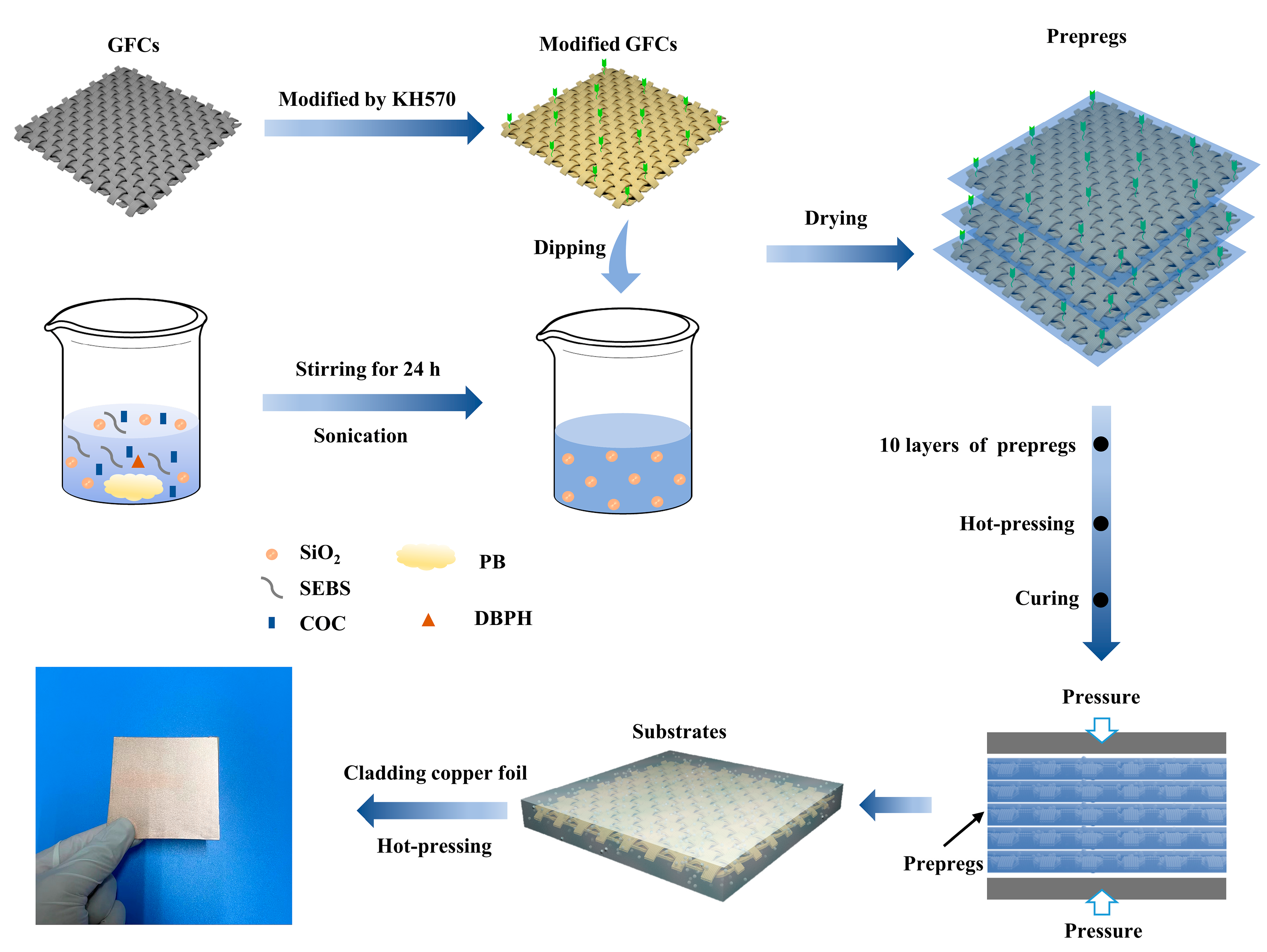 Polymers 14 02200 g001