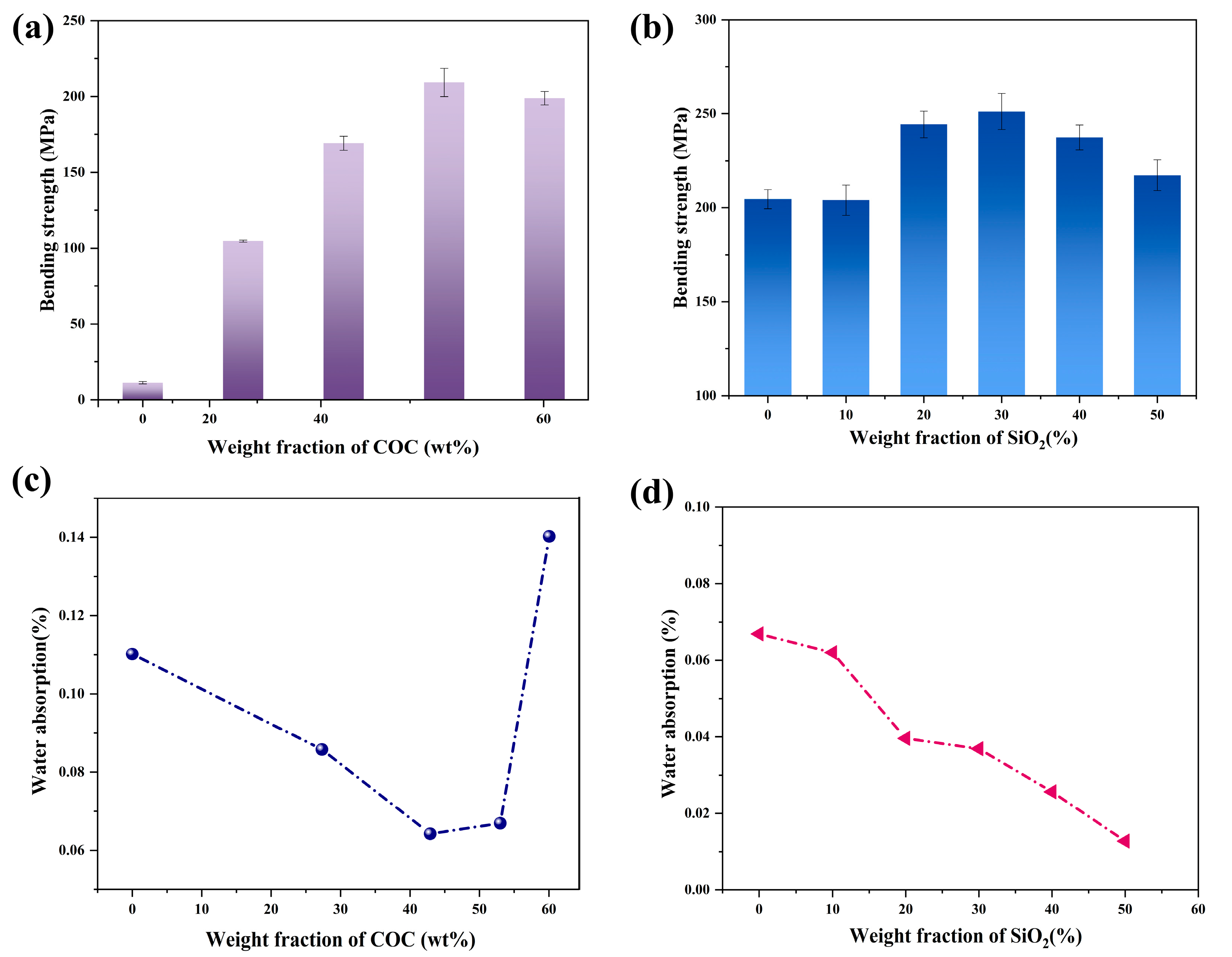 Polymers 14 02200 g007