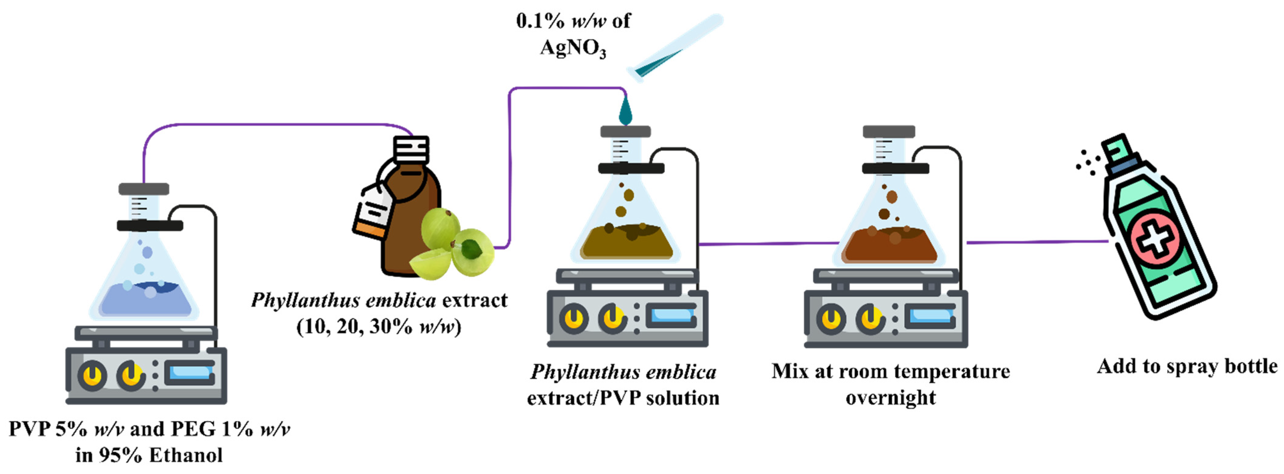 https://www.mdpi.com/polymers/polymers-14-02205/article_deploy/html/images/polymers-14-02205-sch001.png