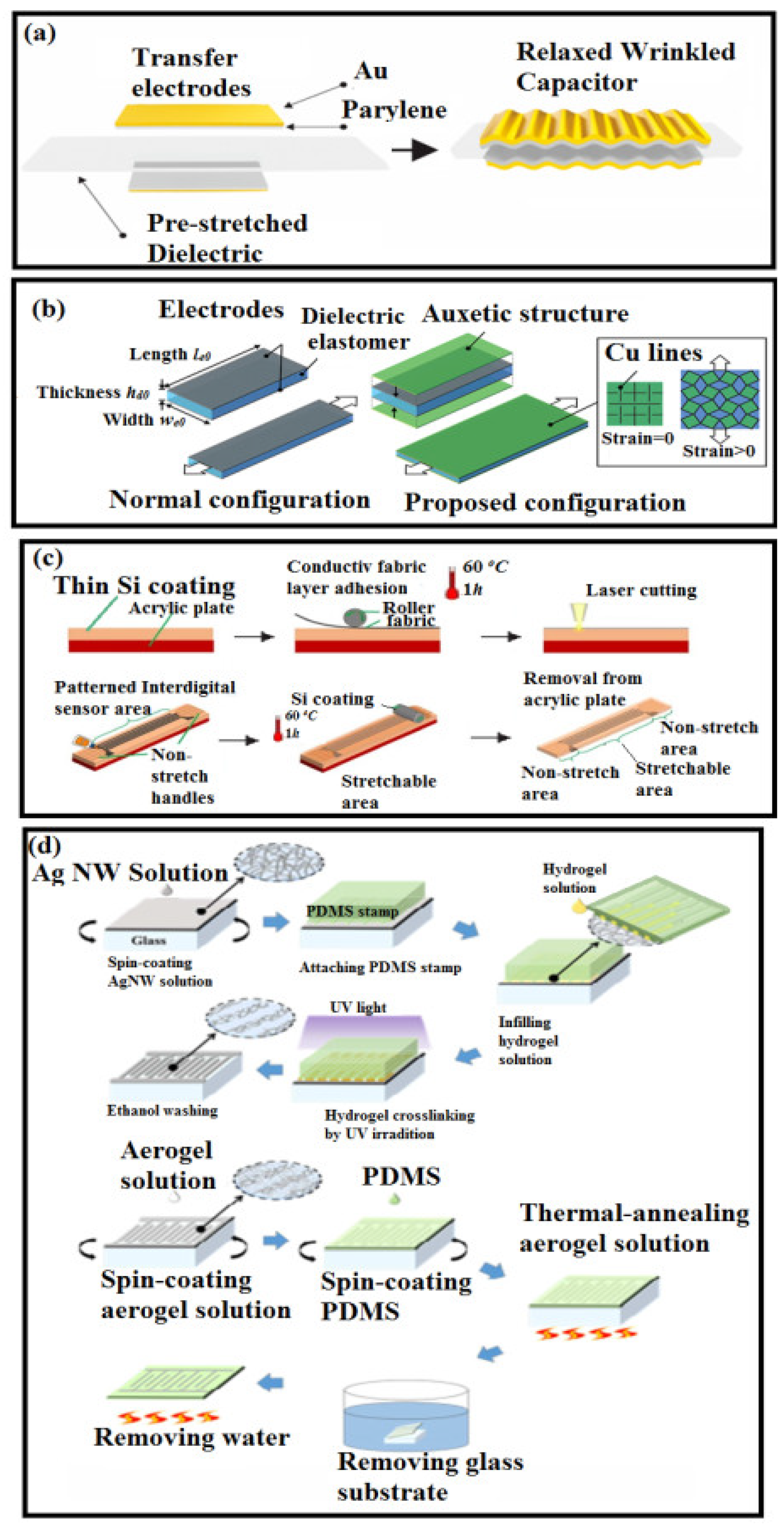 Polymers 14 02219 g004