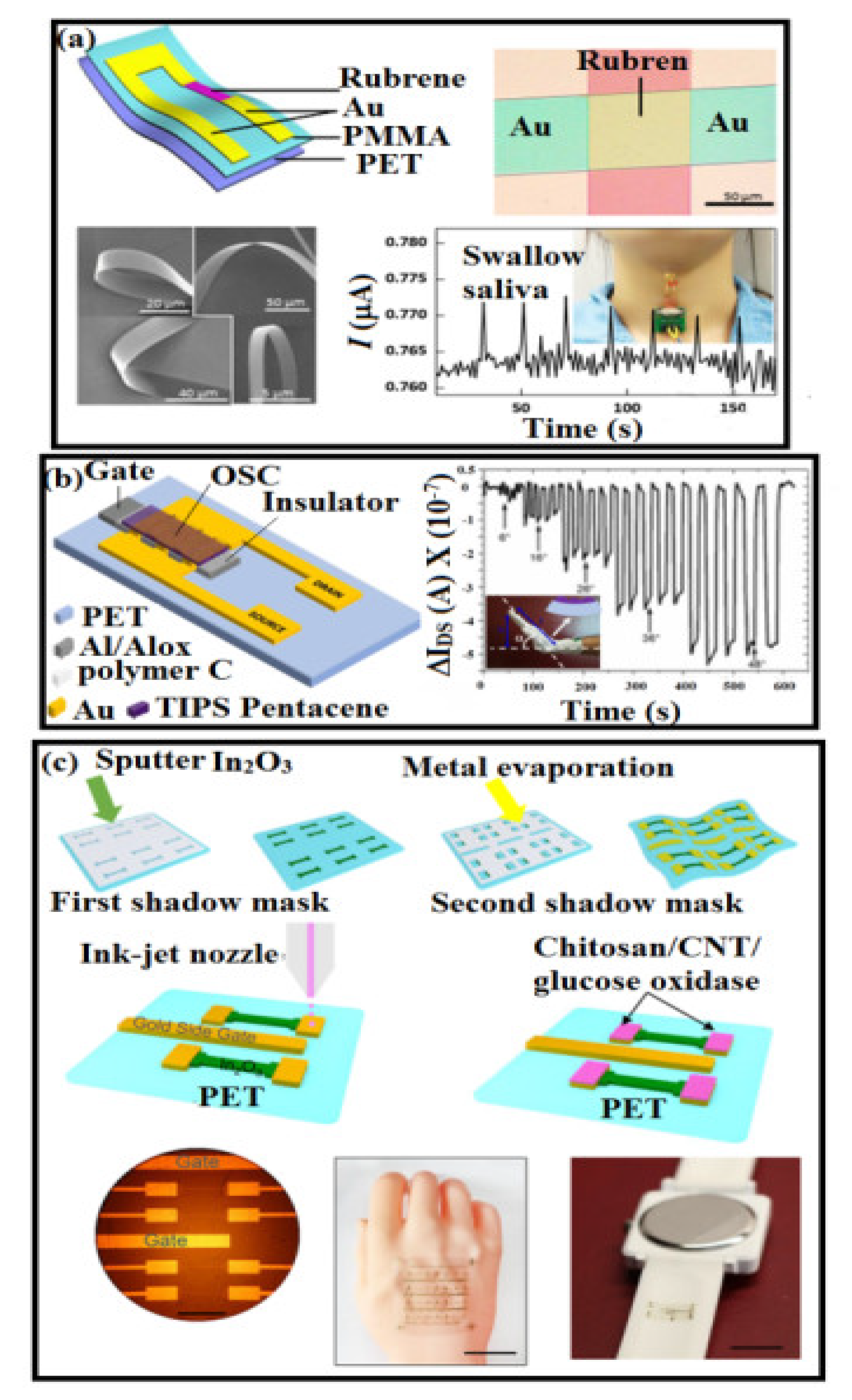 Polymers 14 02219 g009