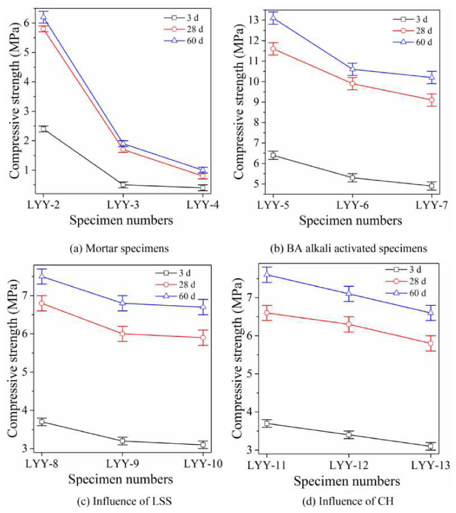 Polymers 14 02222 g003