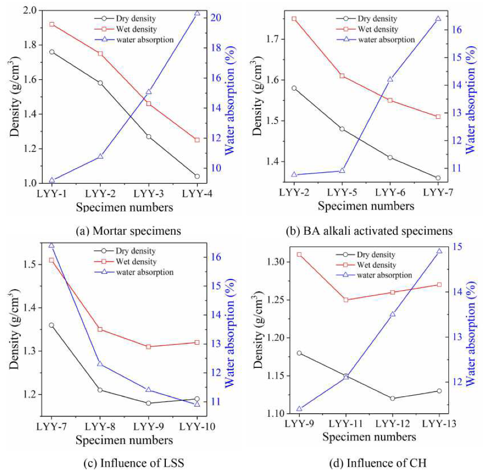 Polymers 14 02222 g004
