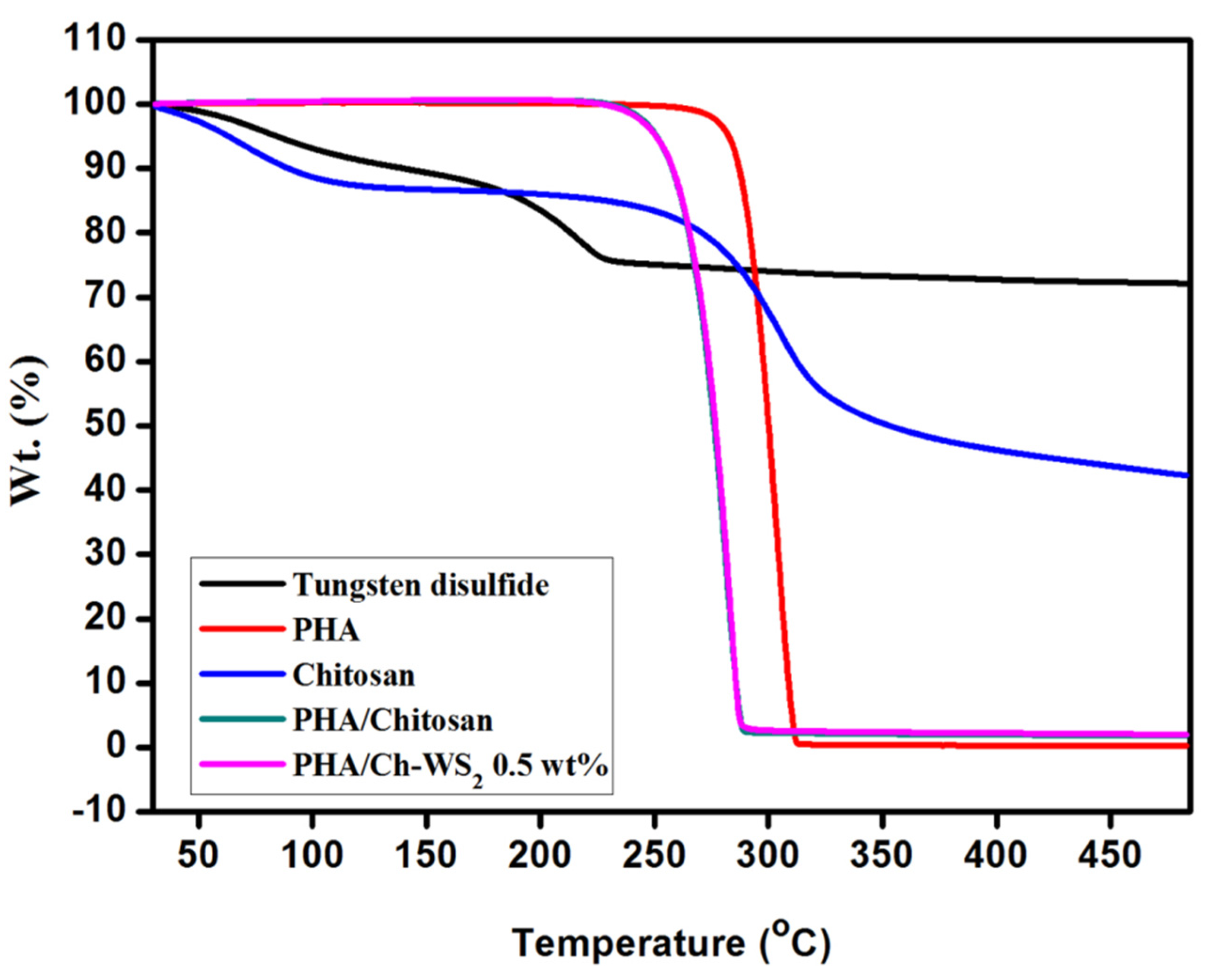 Polymers 14 02224 g005