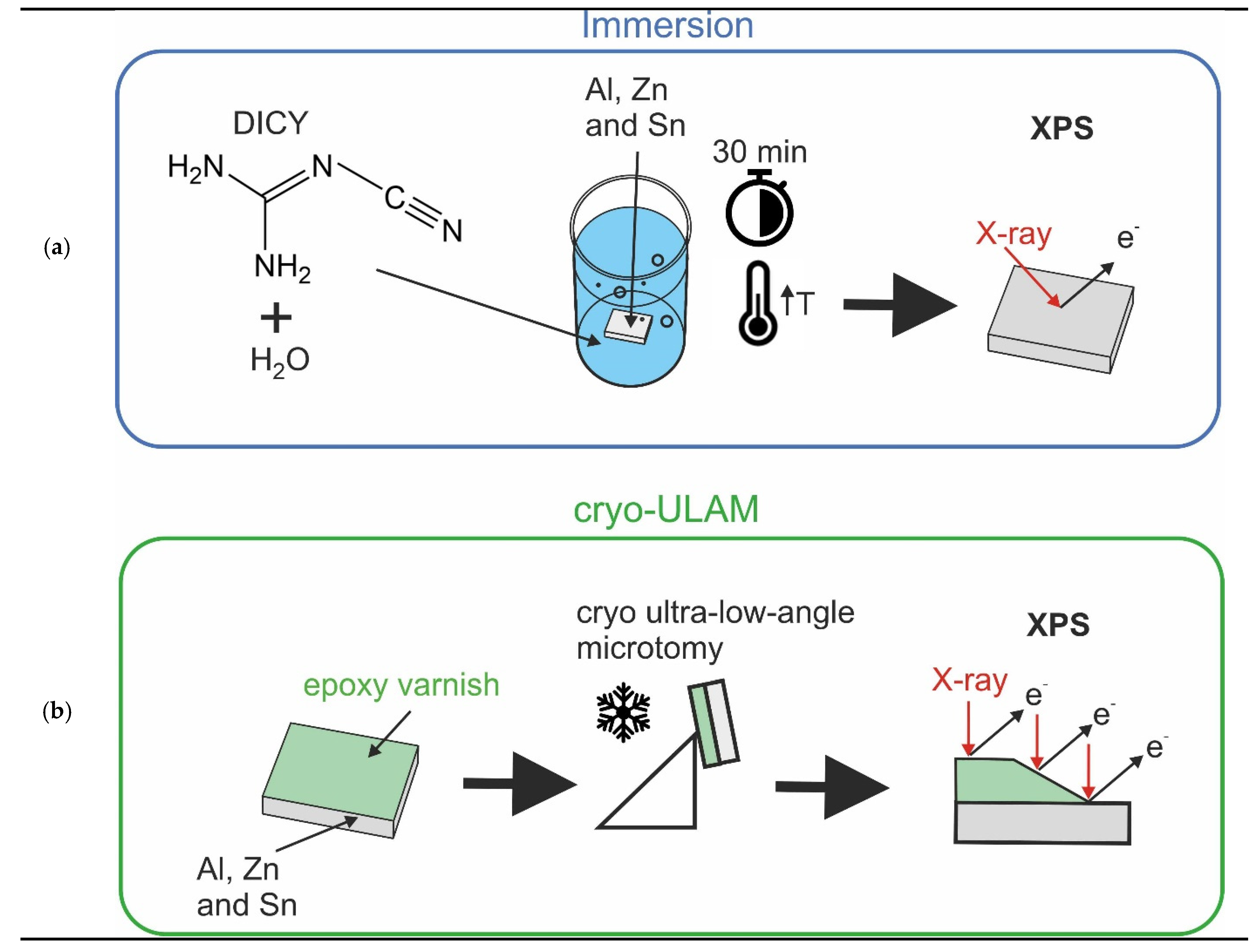 Polymers 14 02226 g001