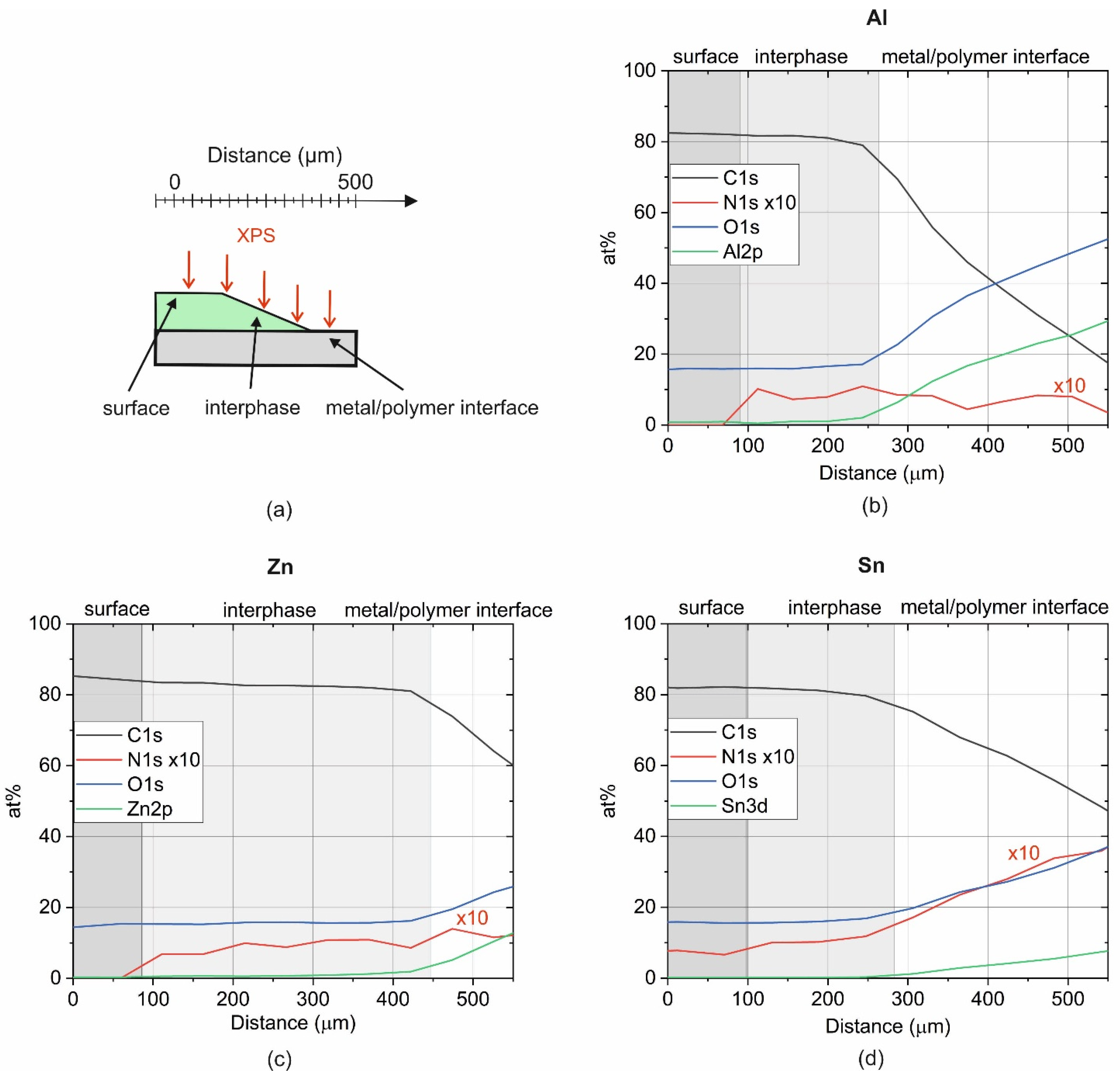 Polymers 14 02226 g007