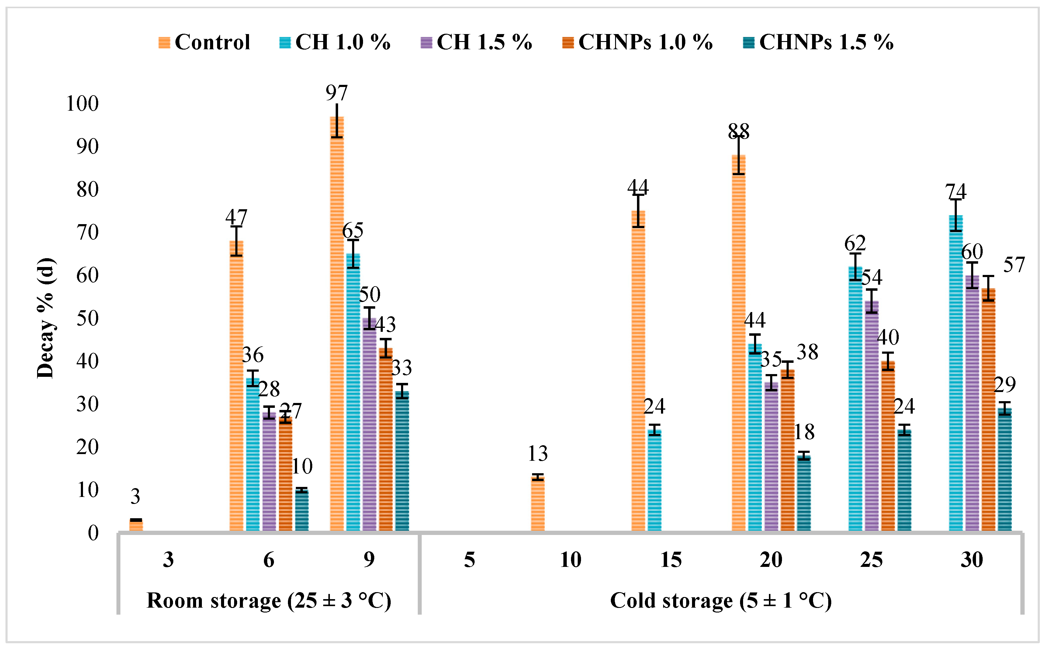 Polymers 14 02227 g003