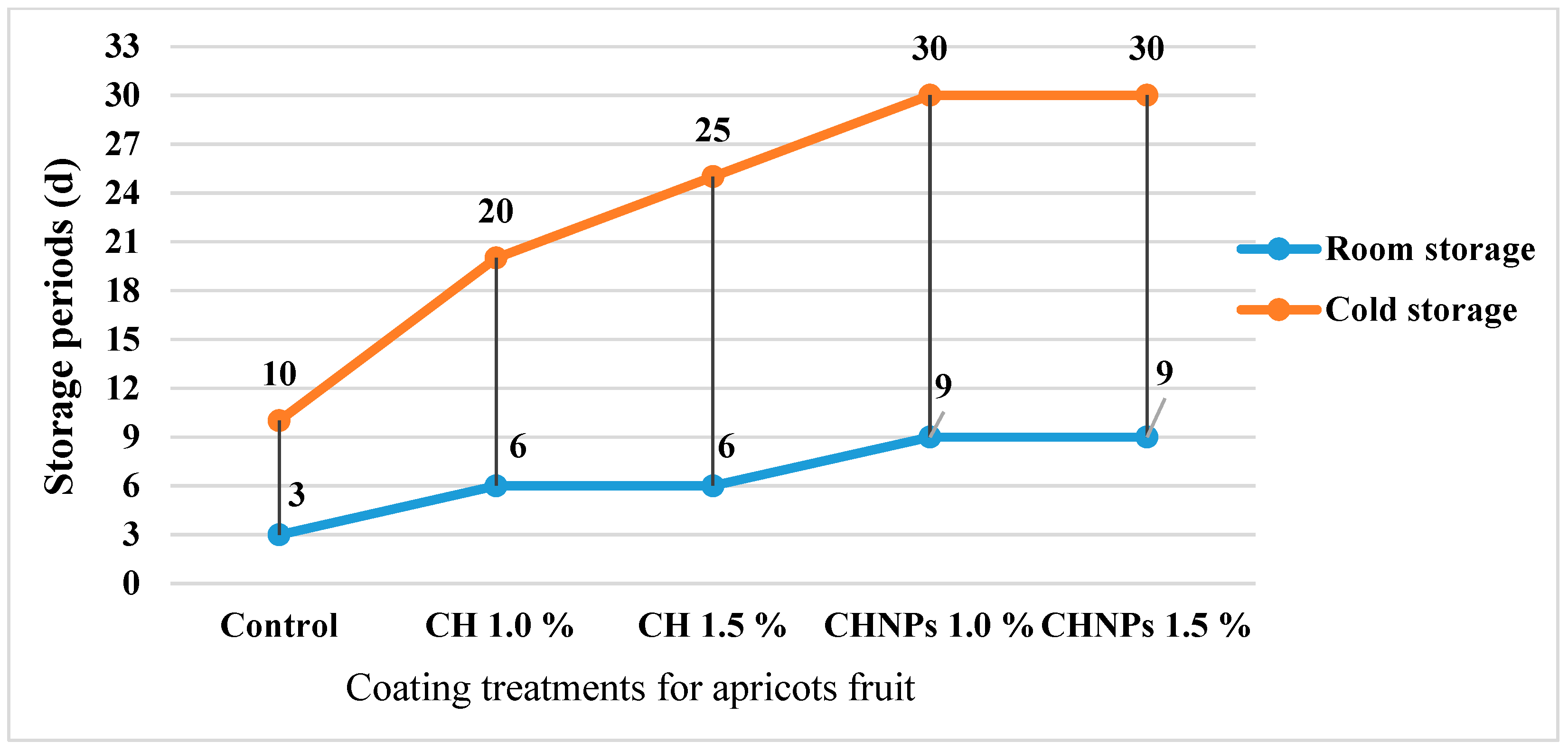 Polymers 14 02227 g005