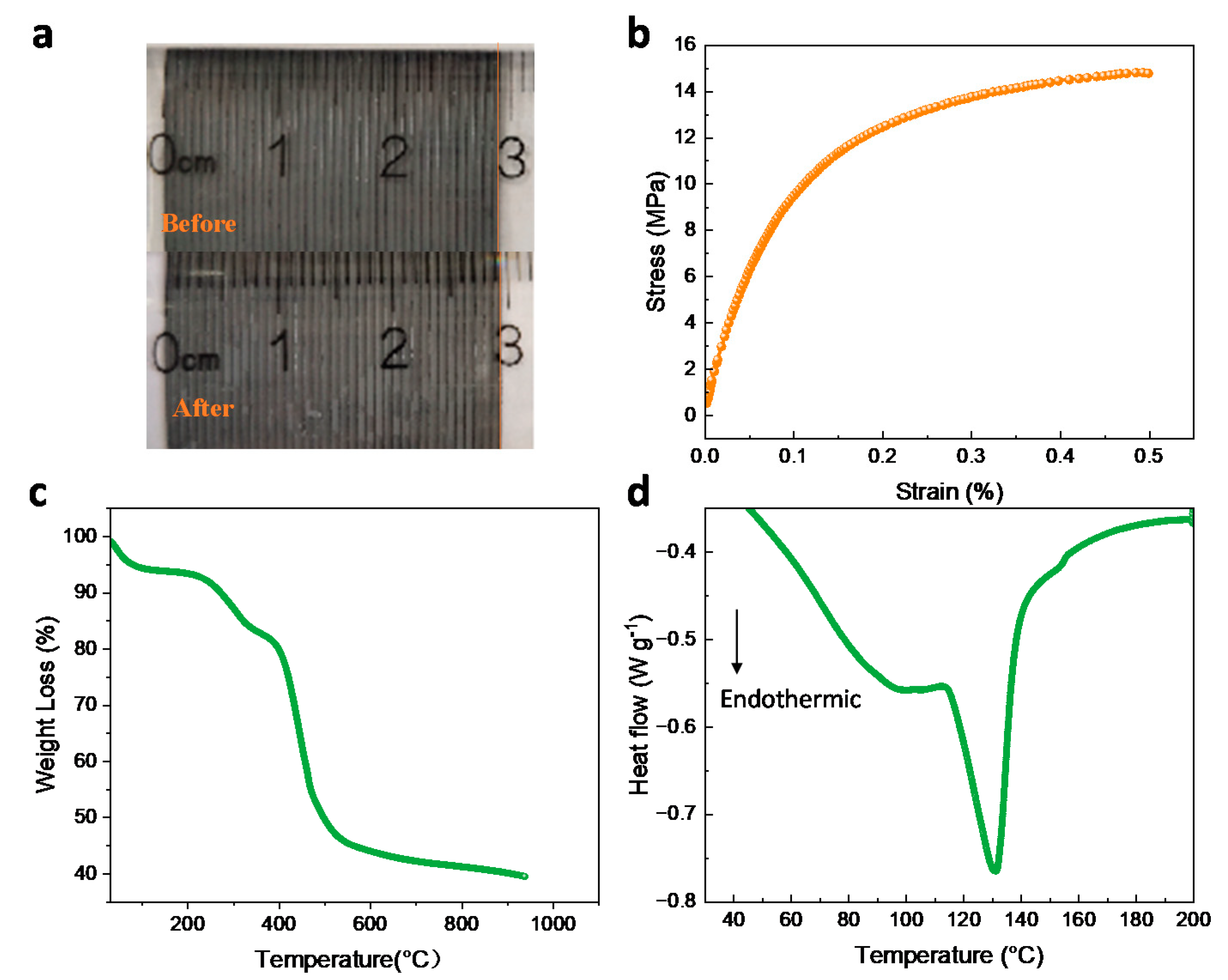 Polymers 14 02245 g010