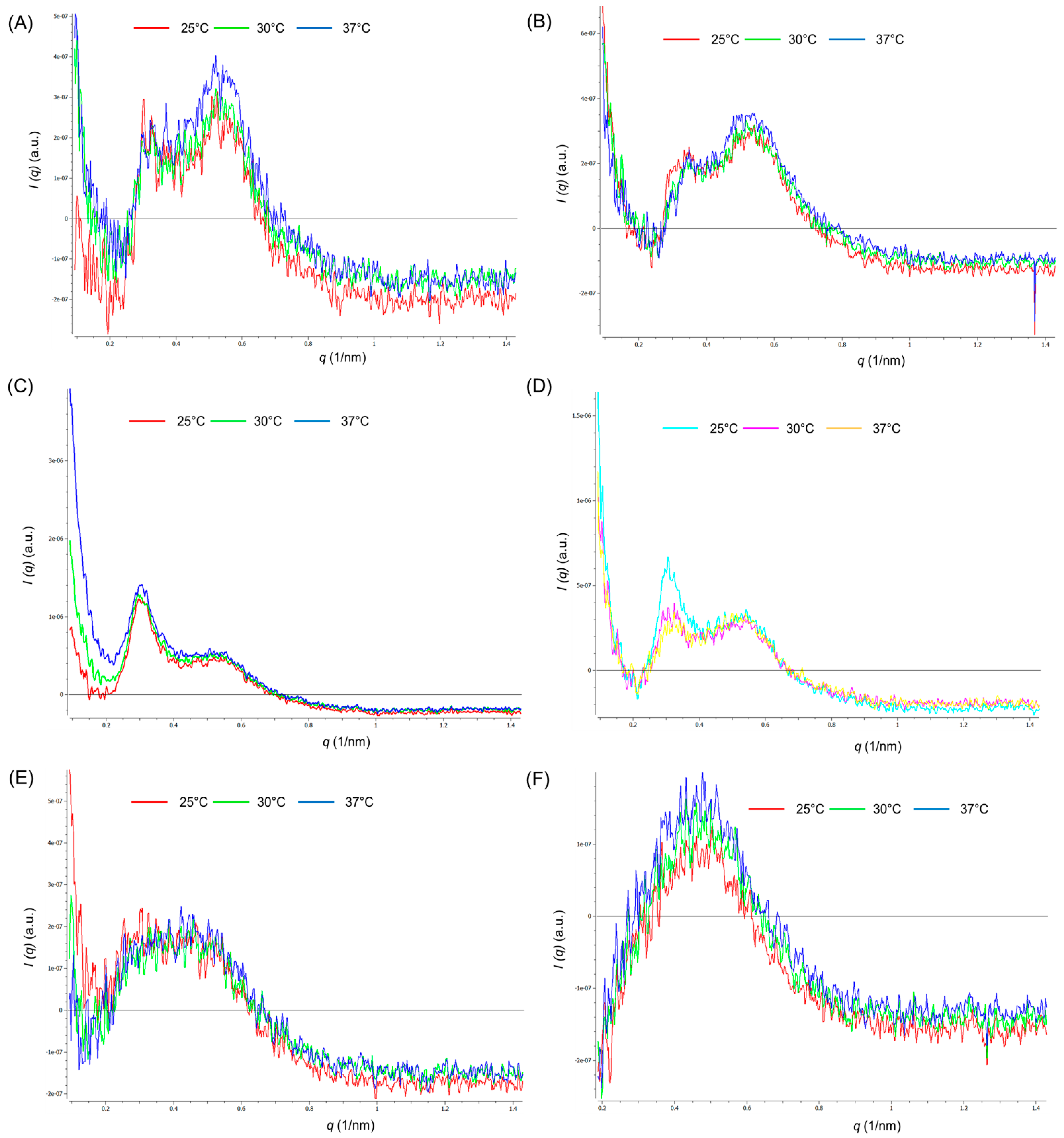 Polymers 14 02247 g001