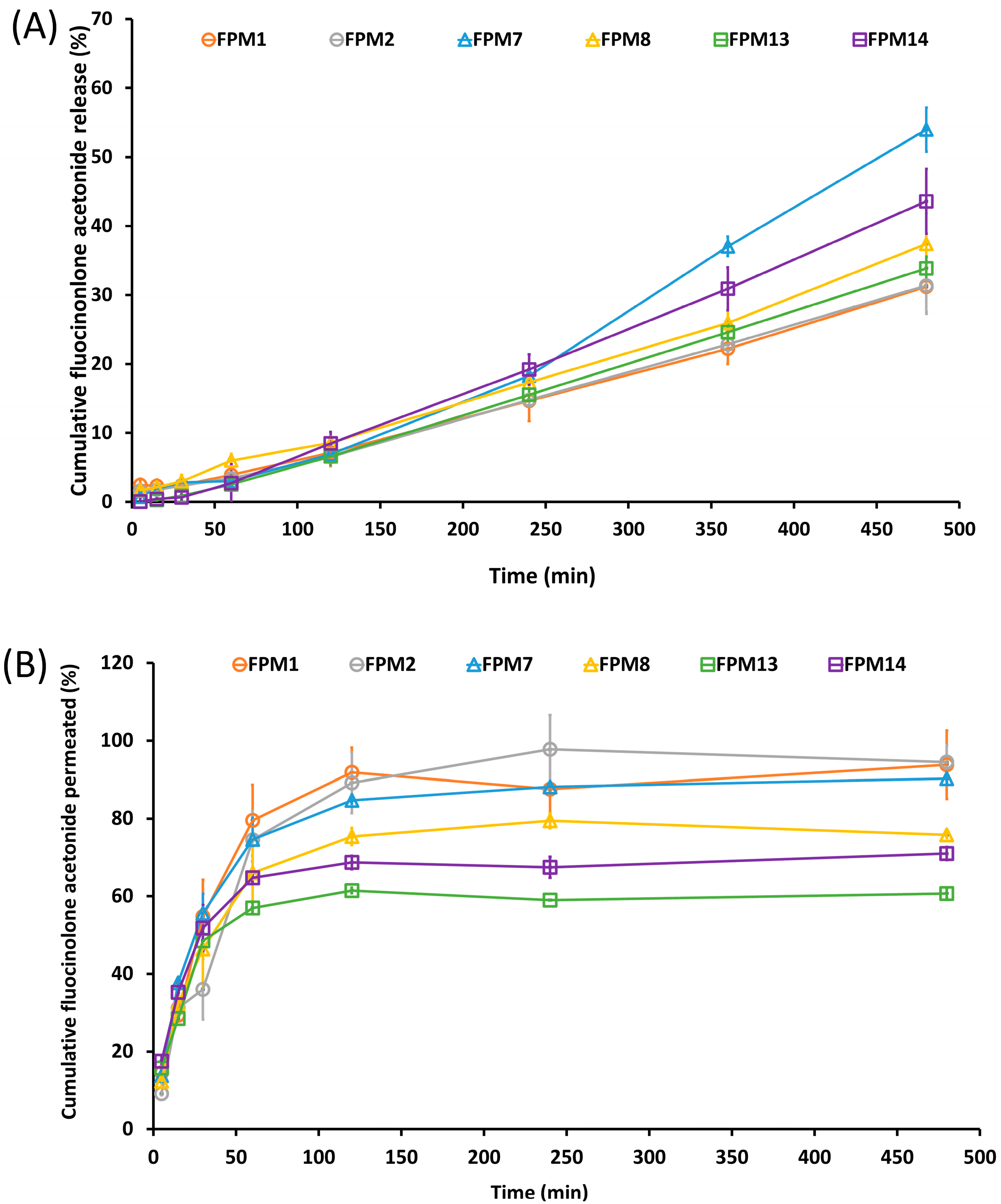 Polymers 14 02247 g003