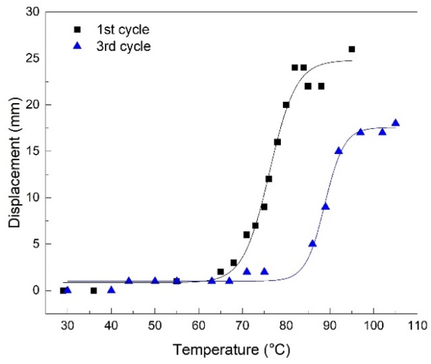 Polymers 14 02248 g005