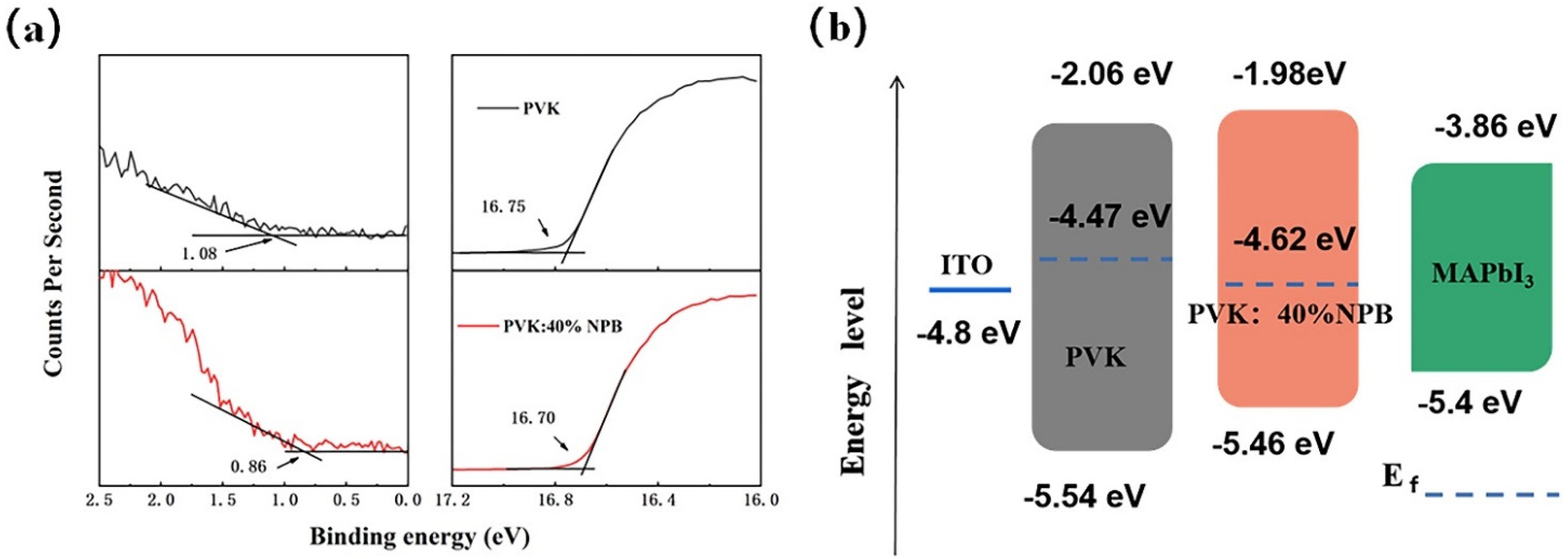Polymers 14 02249 g003
