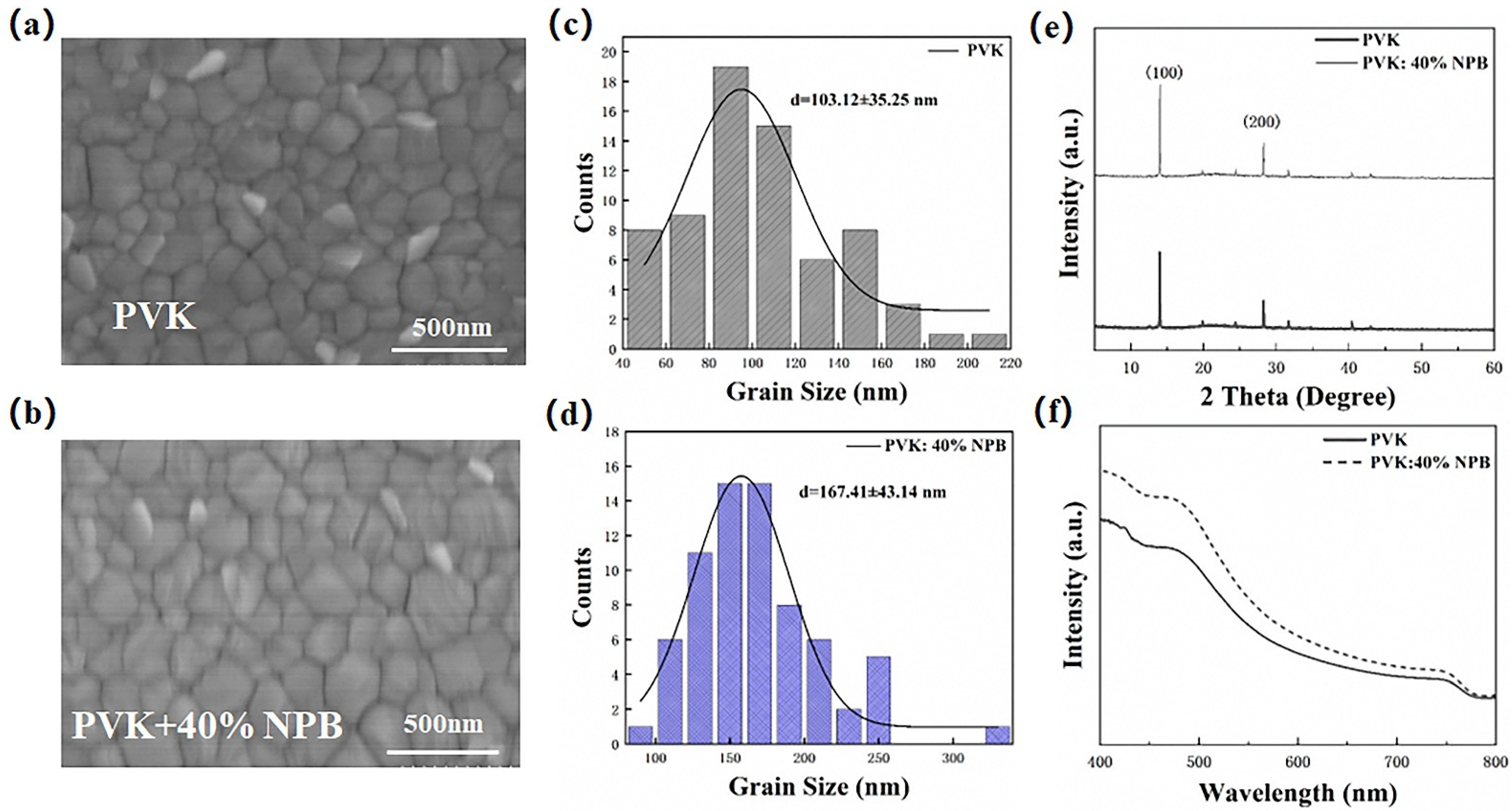 Polymers 14 02249 g006