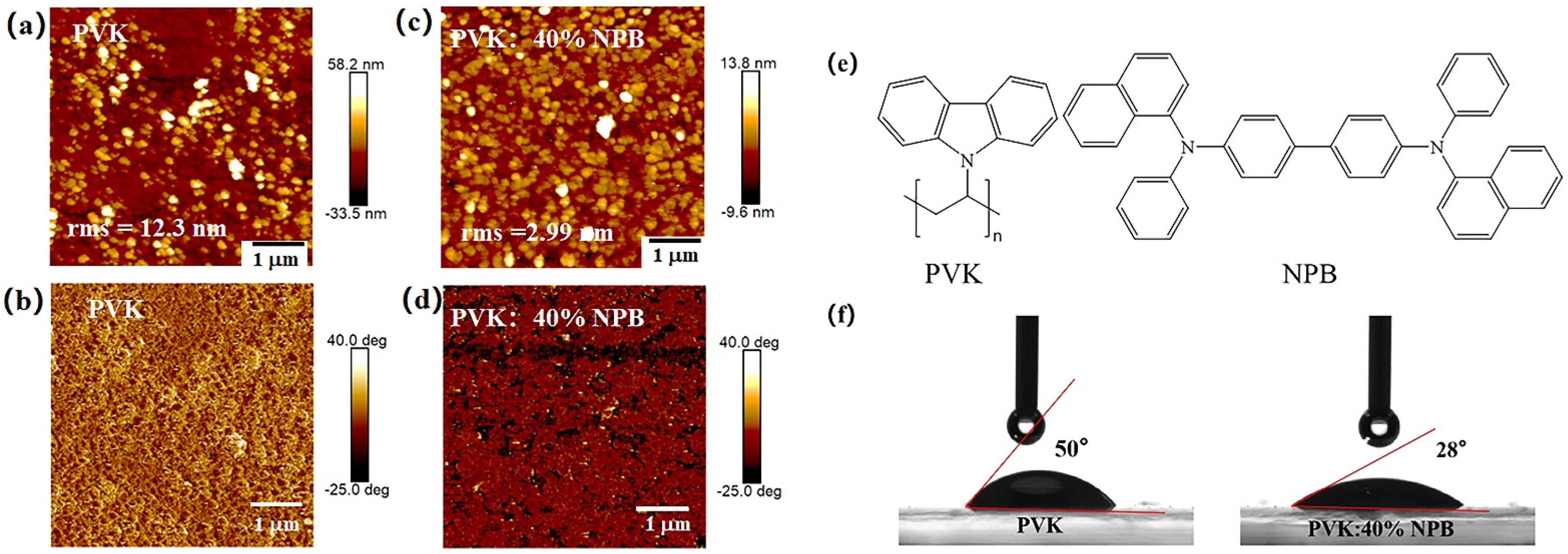Polymers 14 02249 g008