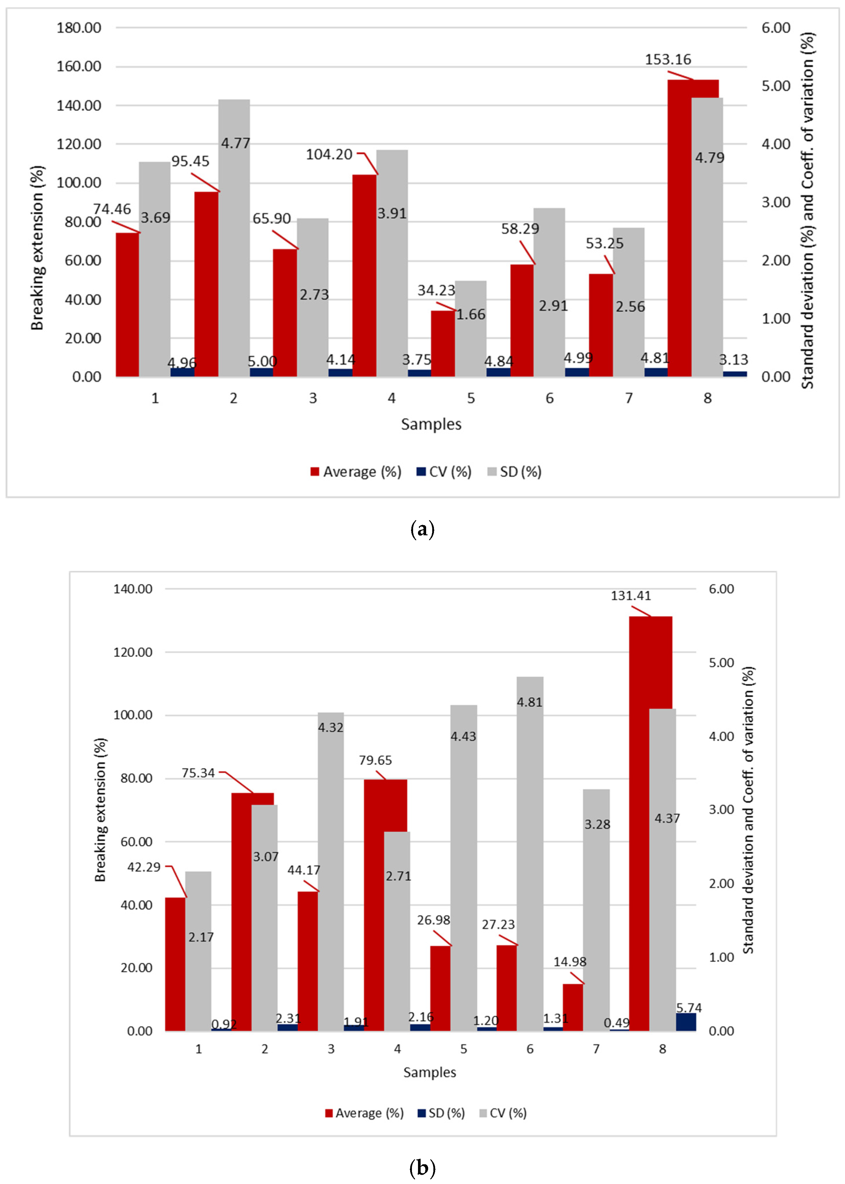 Polymers 14 02258 g002