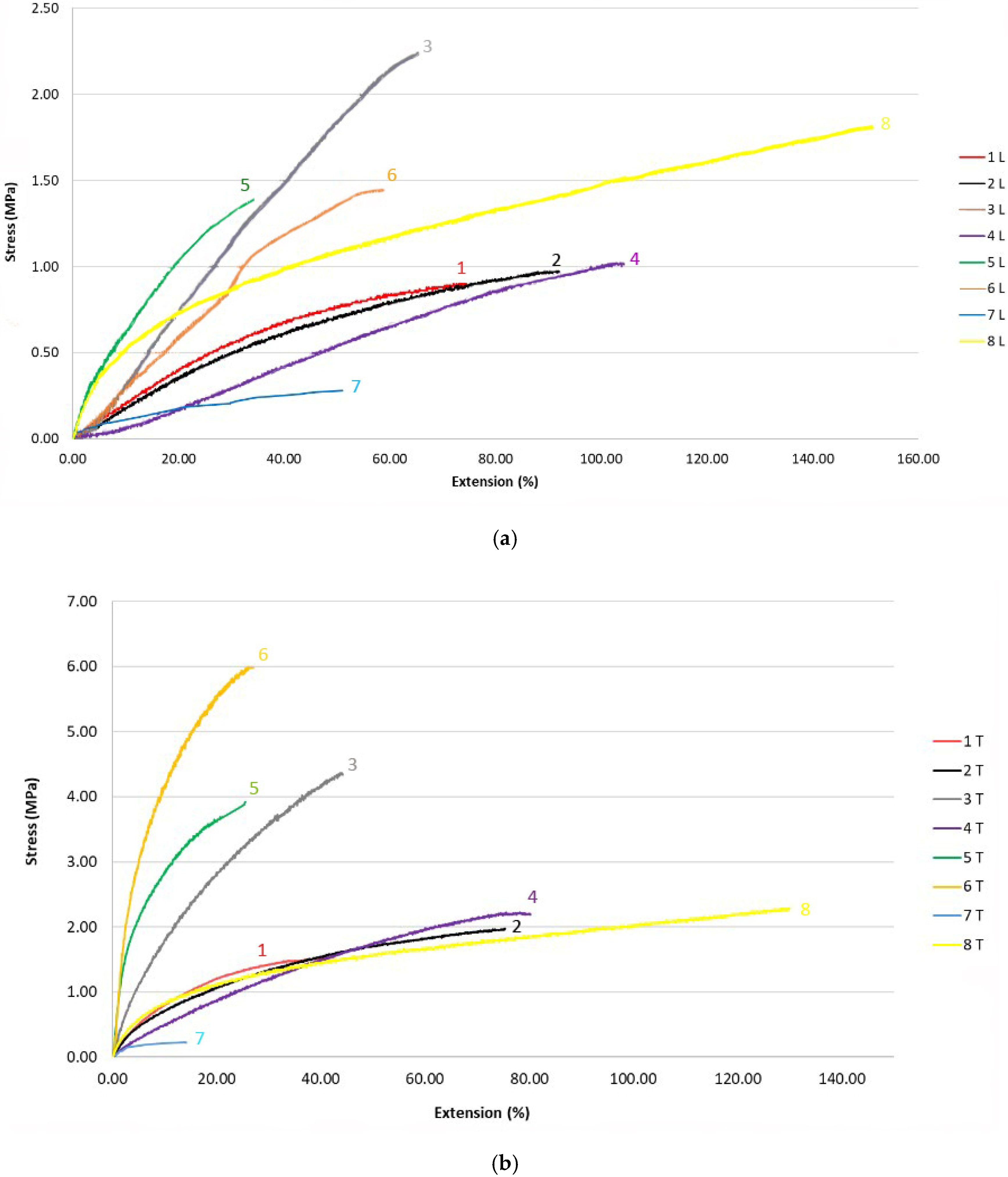 Polymers 14 02258 g003