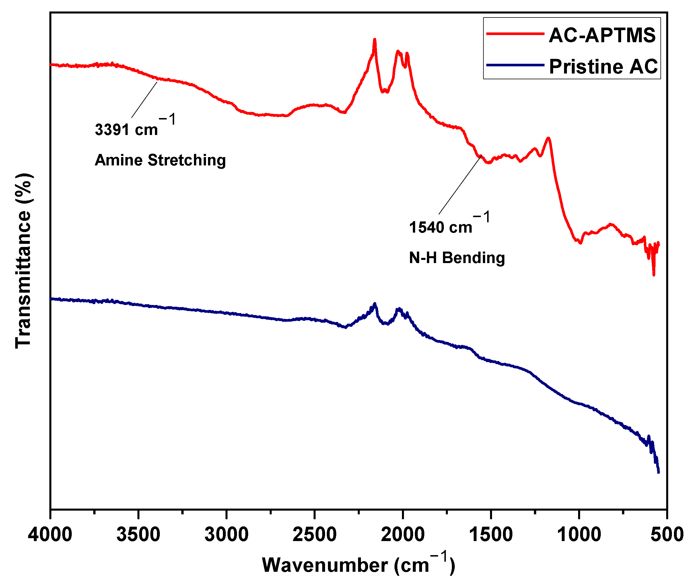 Polymers 14 02264 g006 Polymers 14 02264 g006