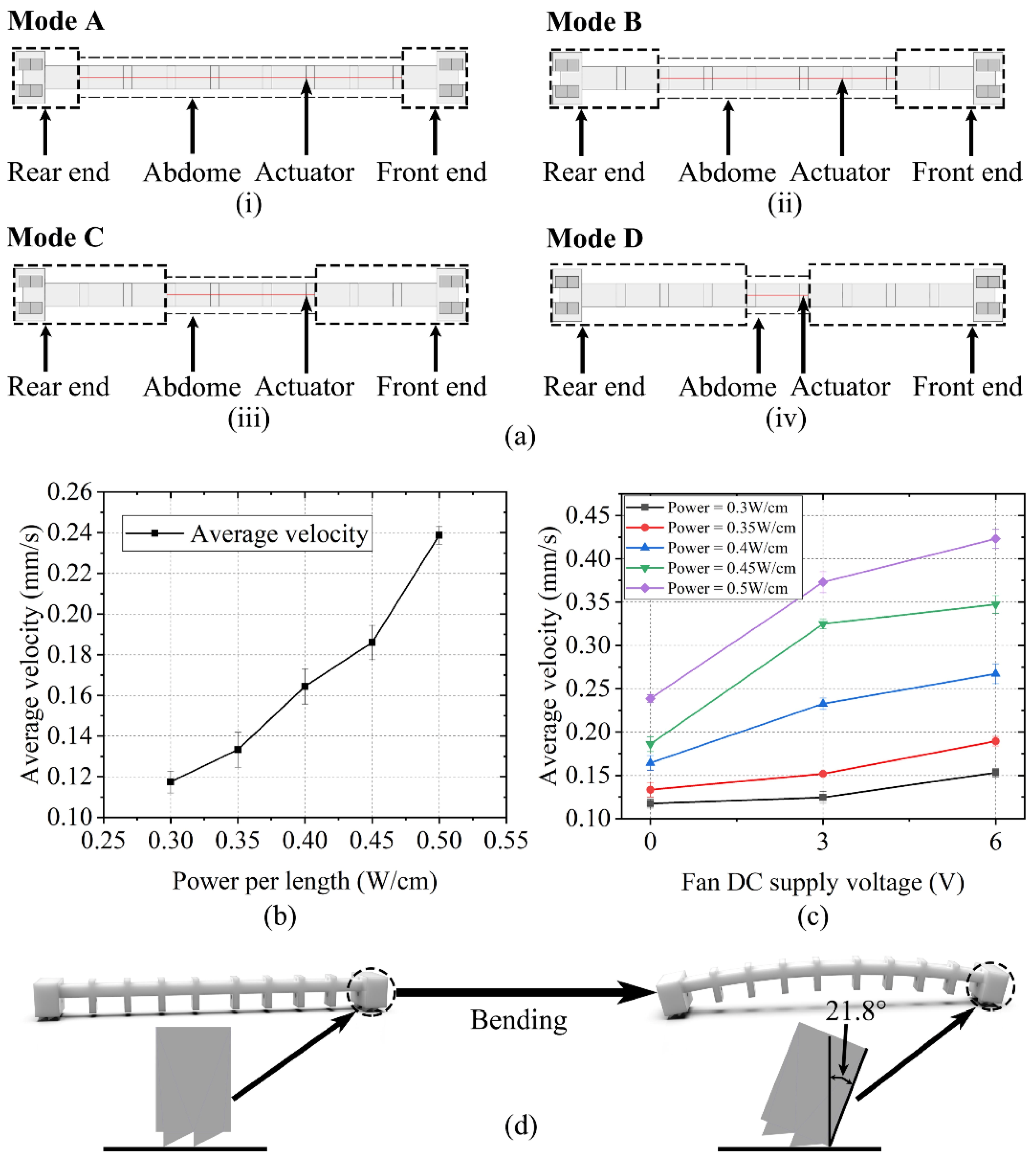 Polymers 14 02265 g007