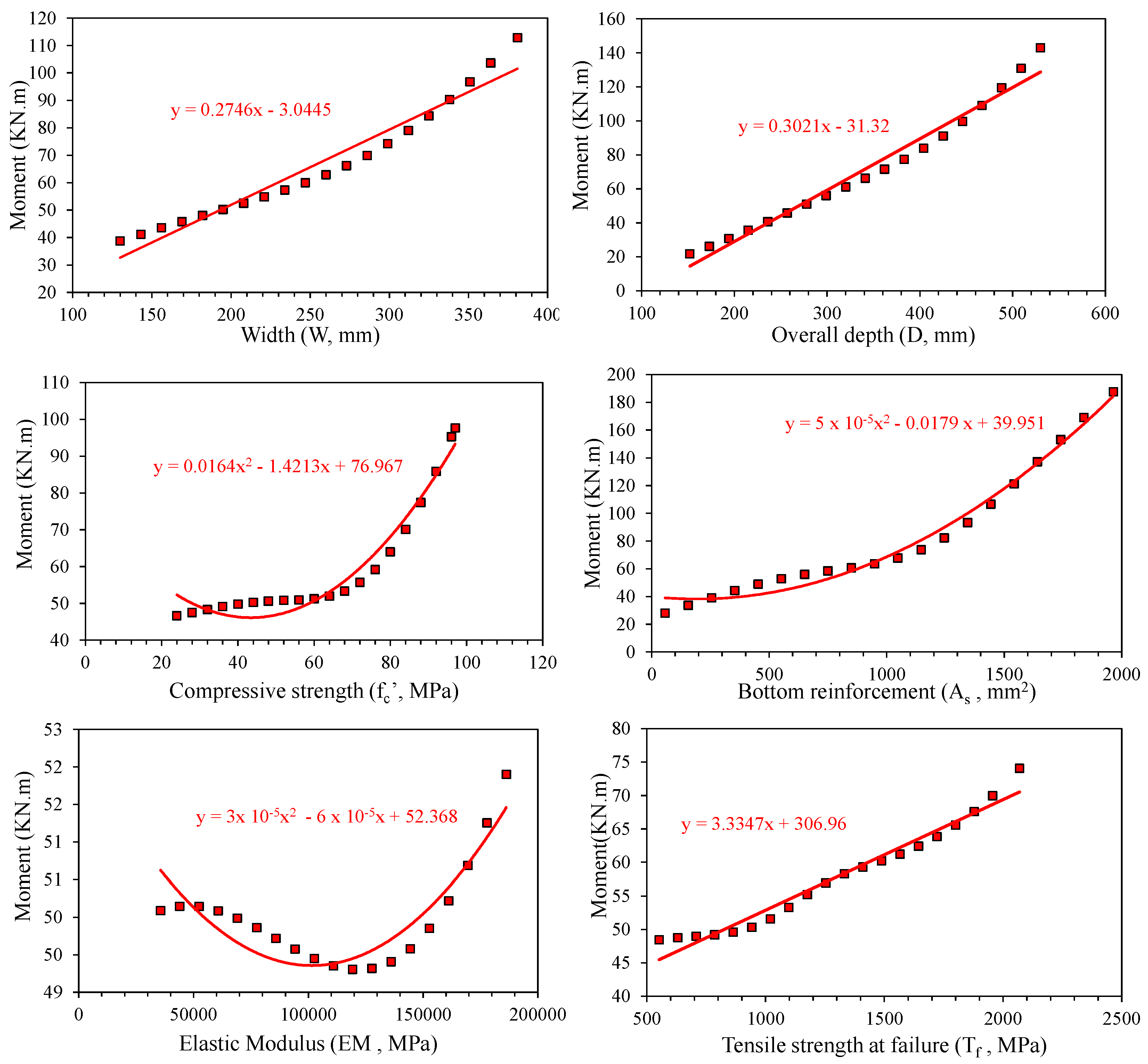 Polymers 14 02270 g005