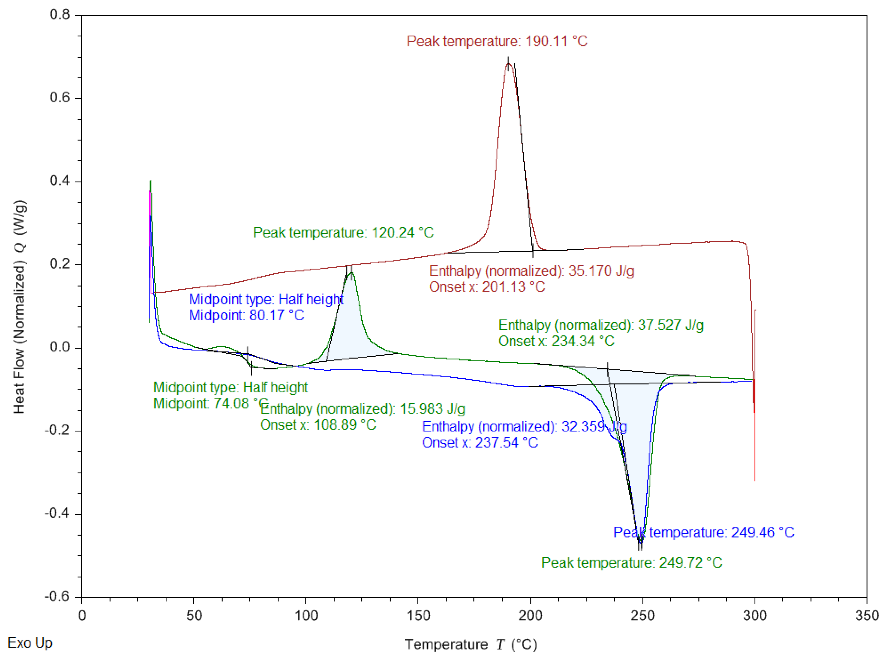 Polymers 14 02276 g004
