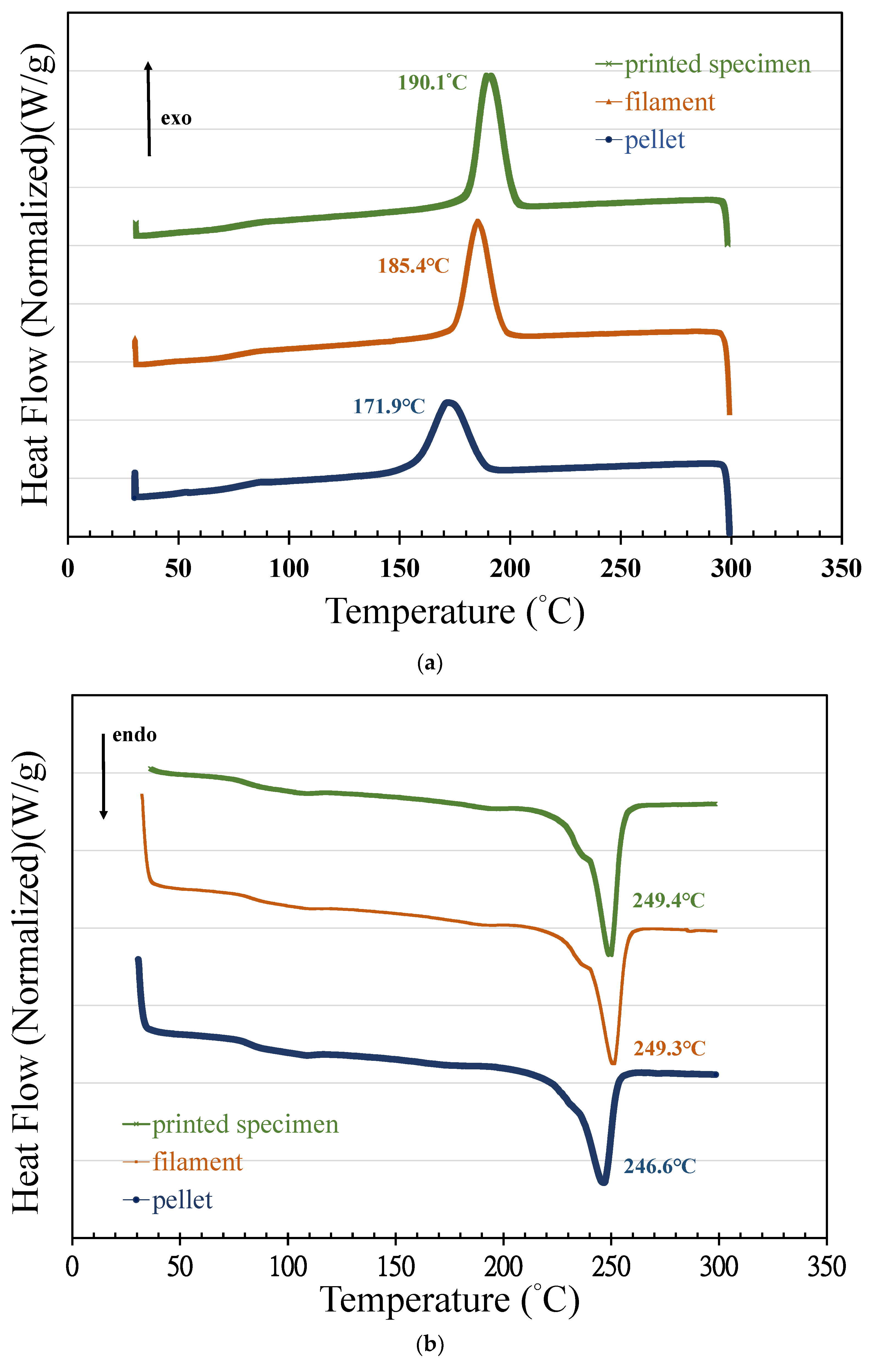 Polymers 14 02276 g005