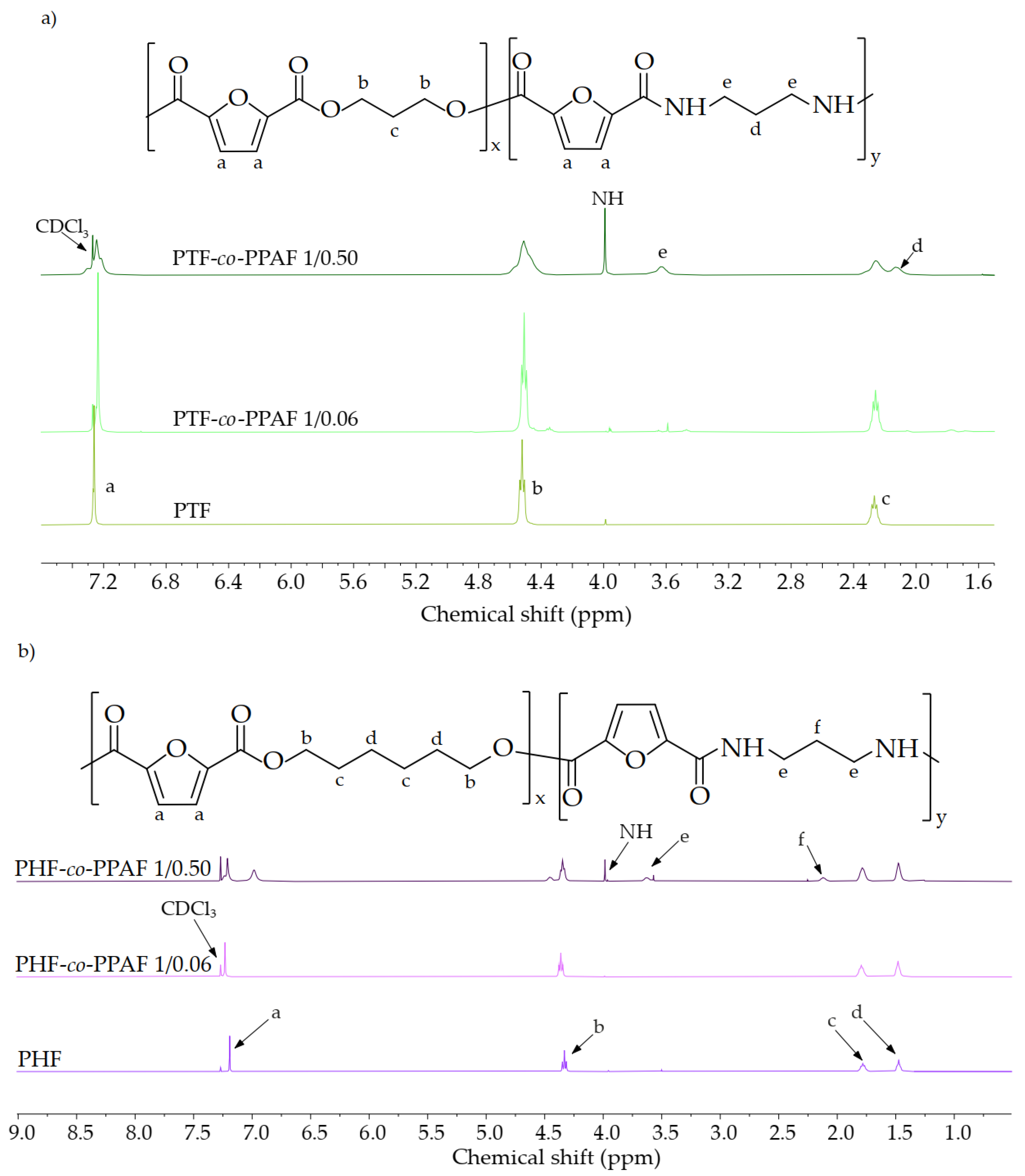 Polymers 14 02295 g002