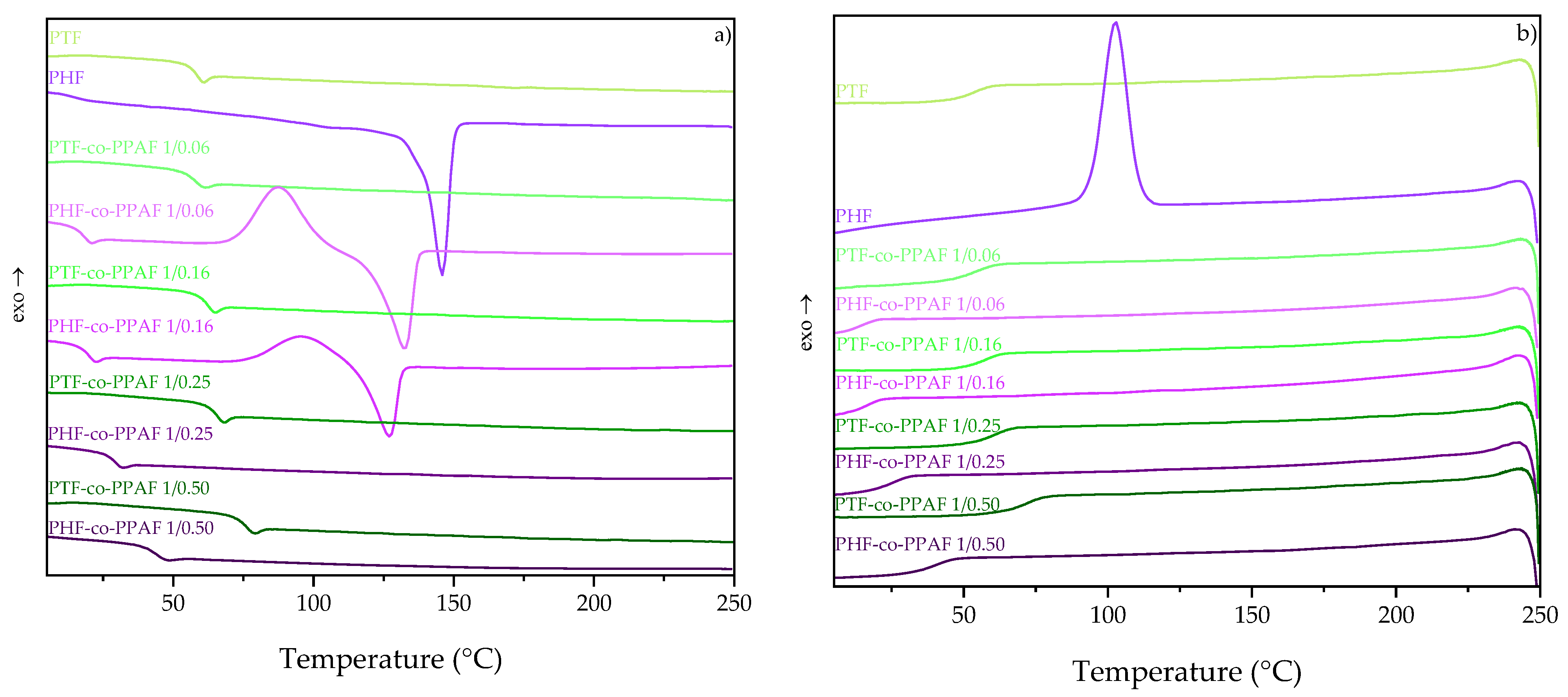 Polymers 14 02295 g003