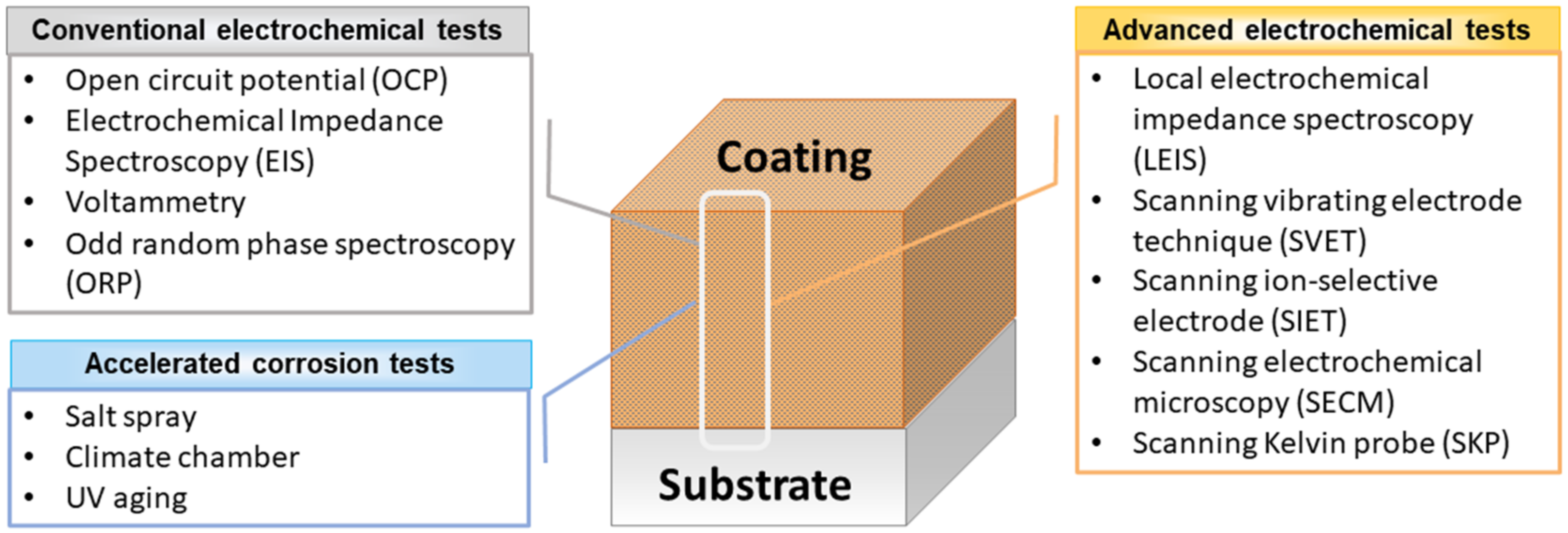 Polymers 14 02306 g003