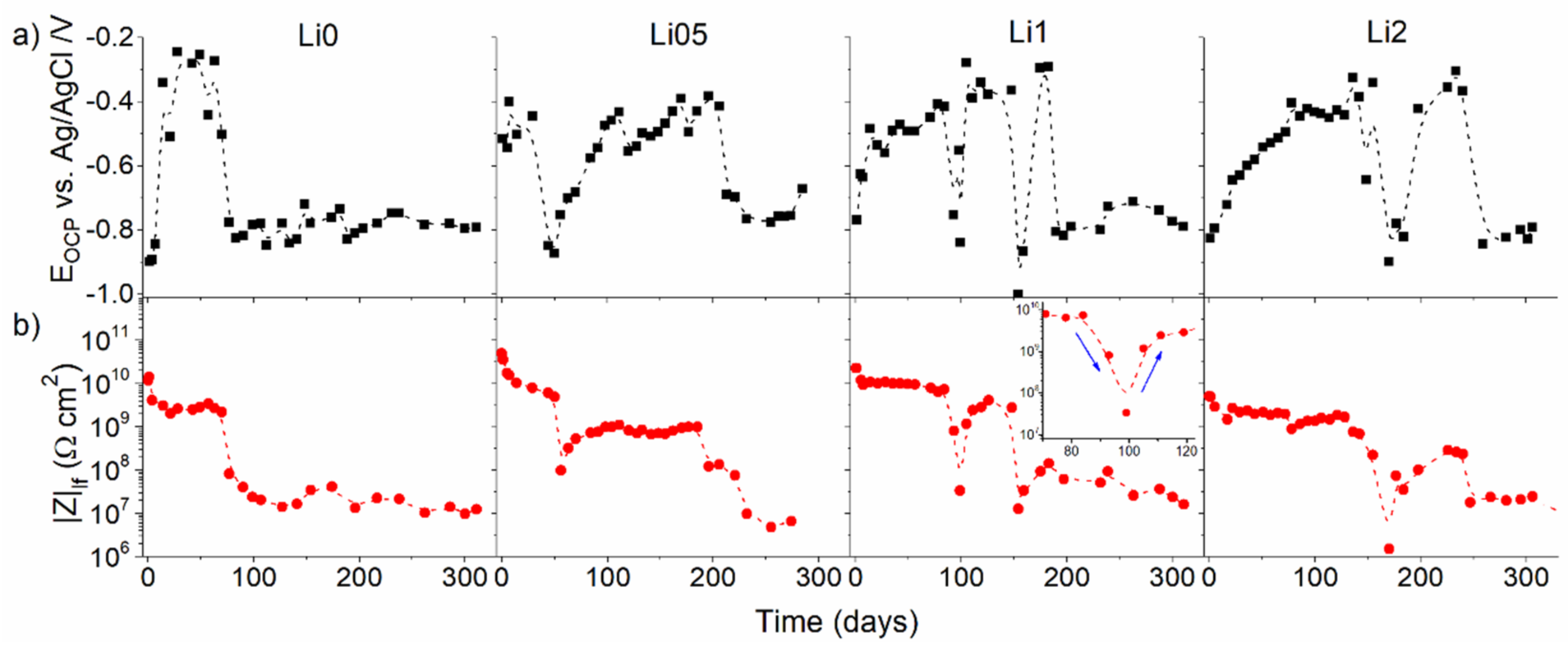 Polymers 14 02306 g005