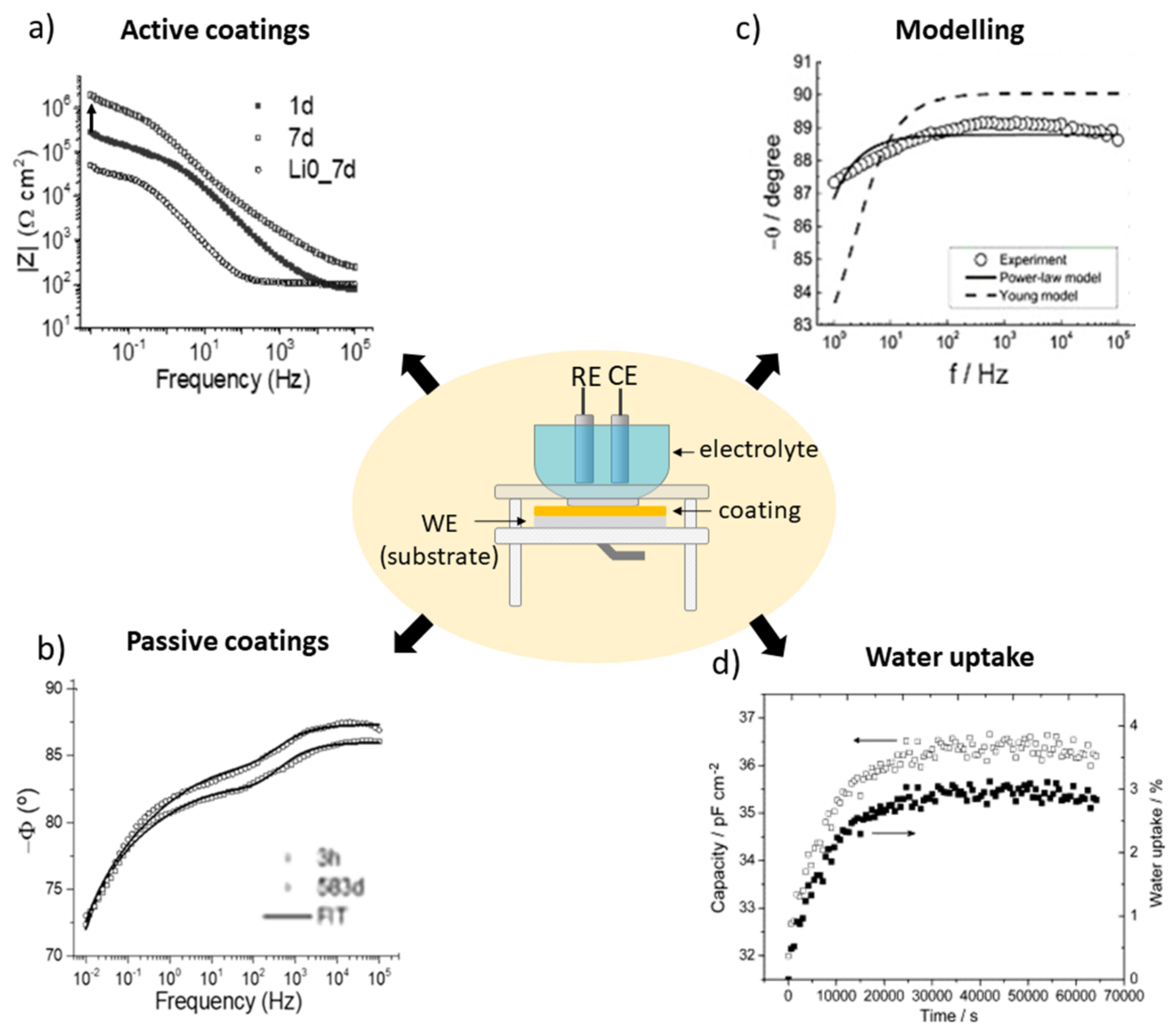 Polymers 14 02306 g008