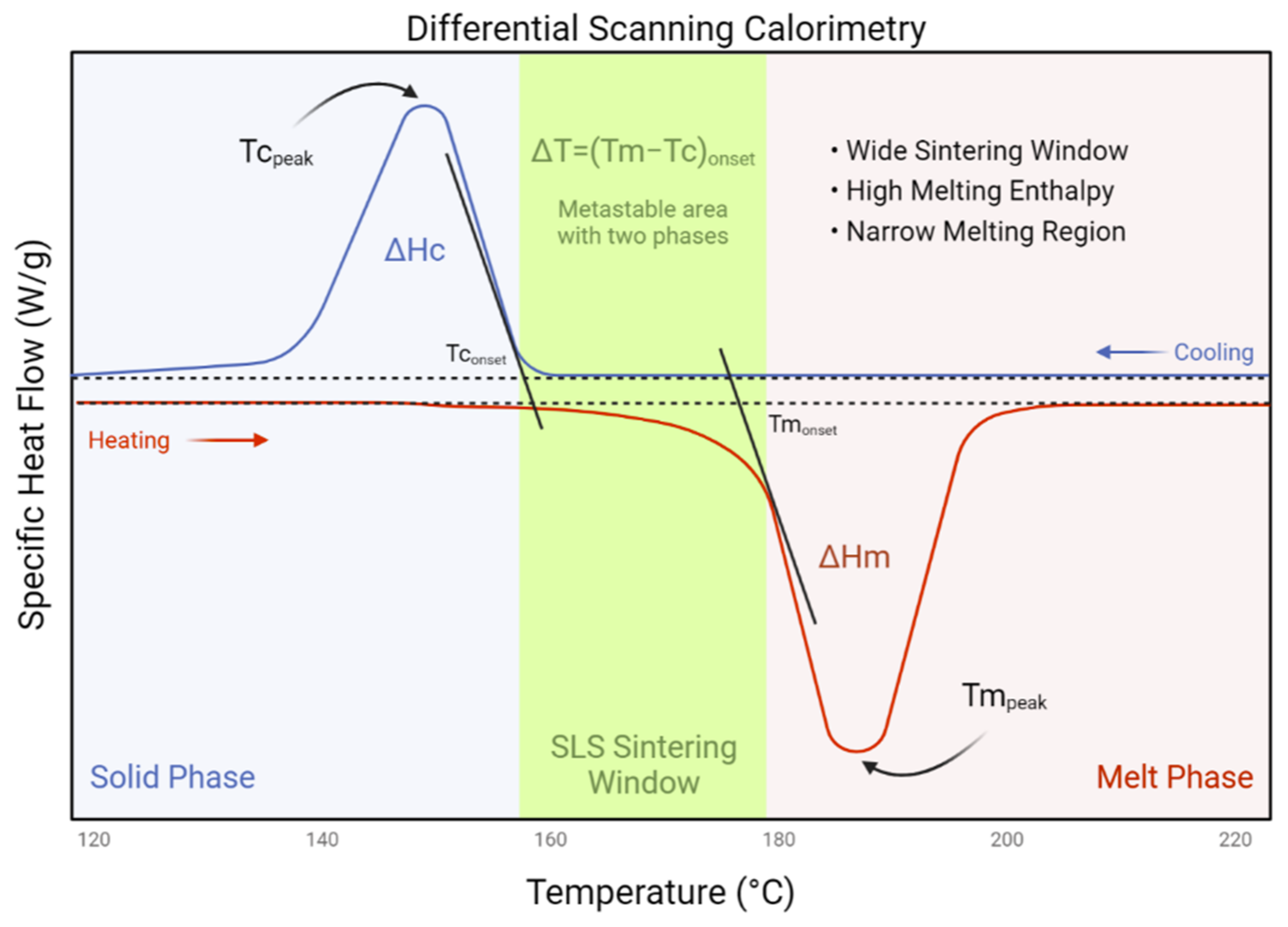 Polymers 14 02336 g005