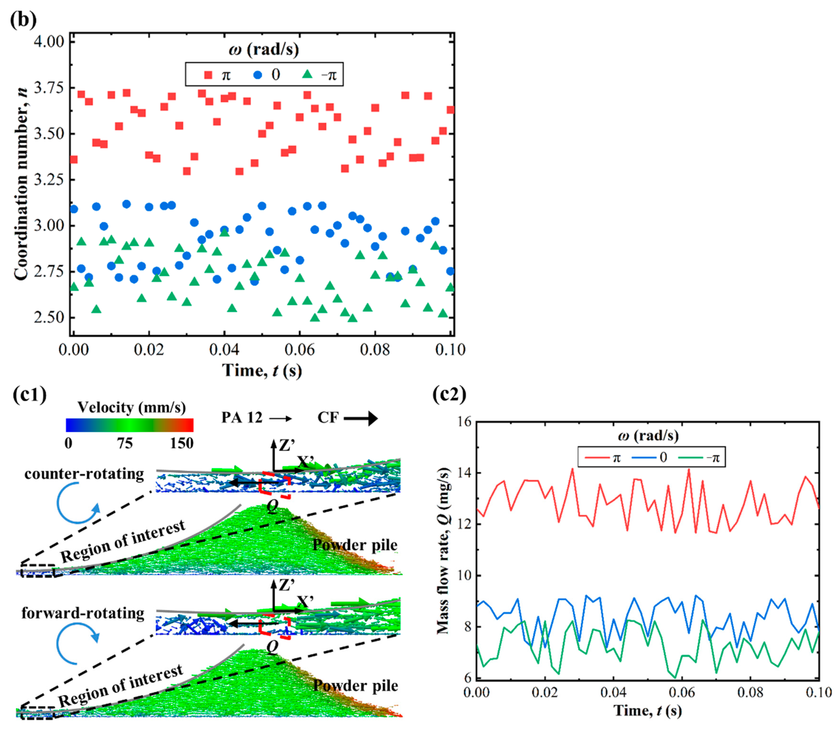 Polymers 14 02345 g006b