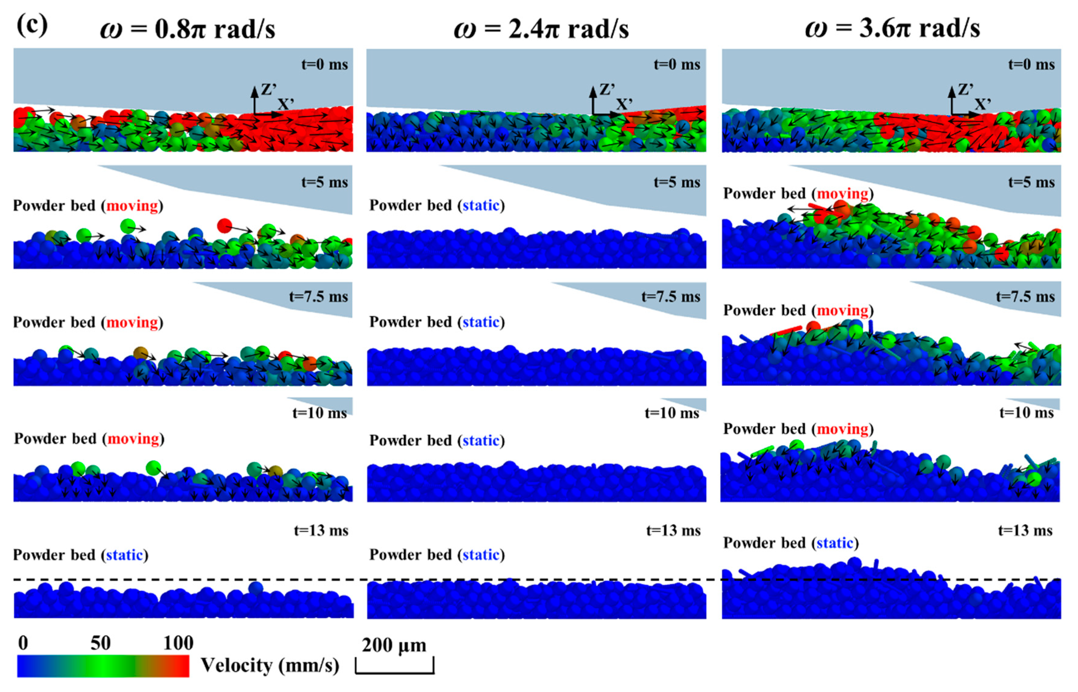 Polymers 14 02345 g007b