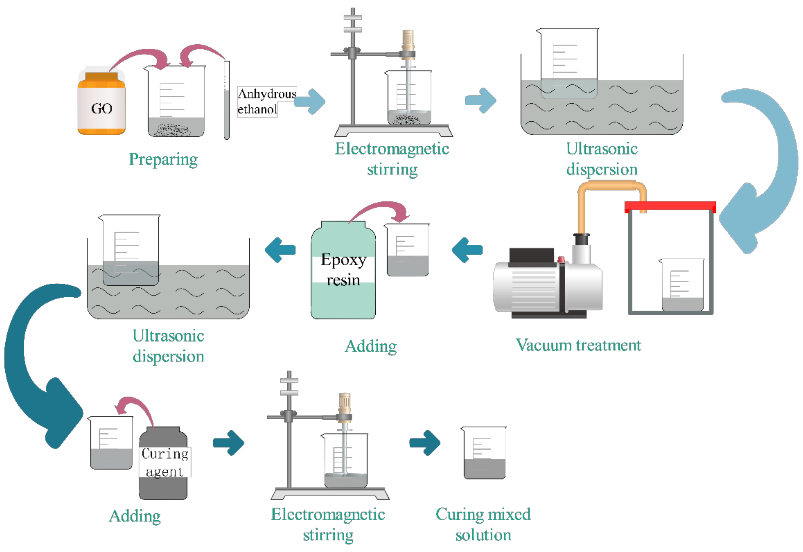 Polymers 14 02358 g001
