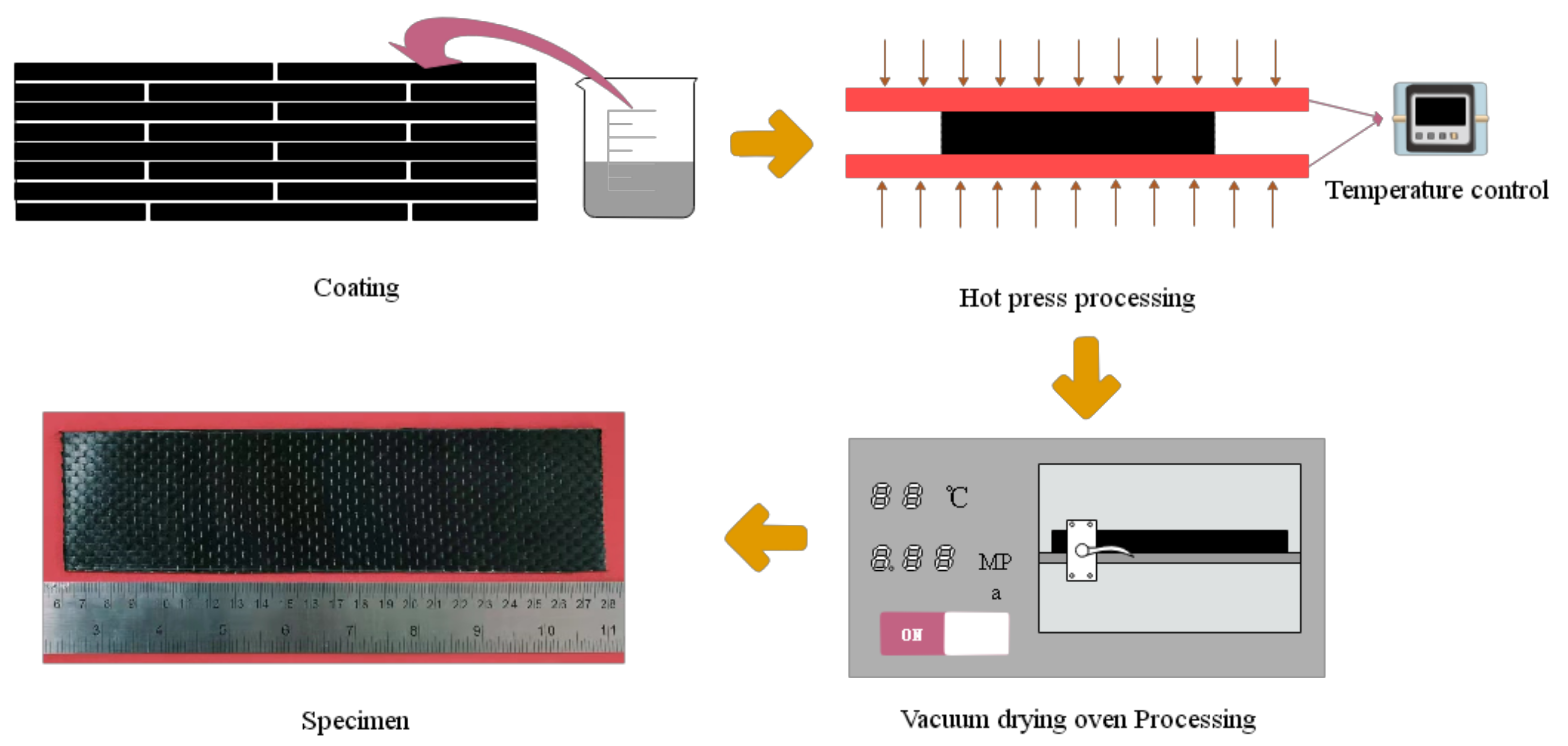 Polymers 14 02358 g004