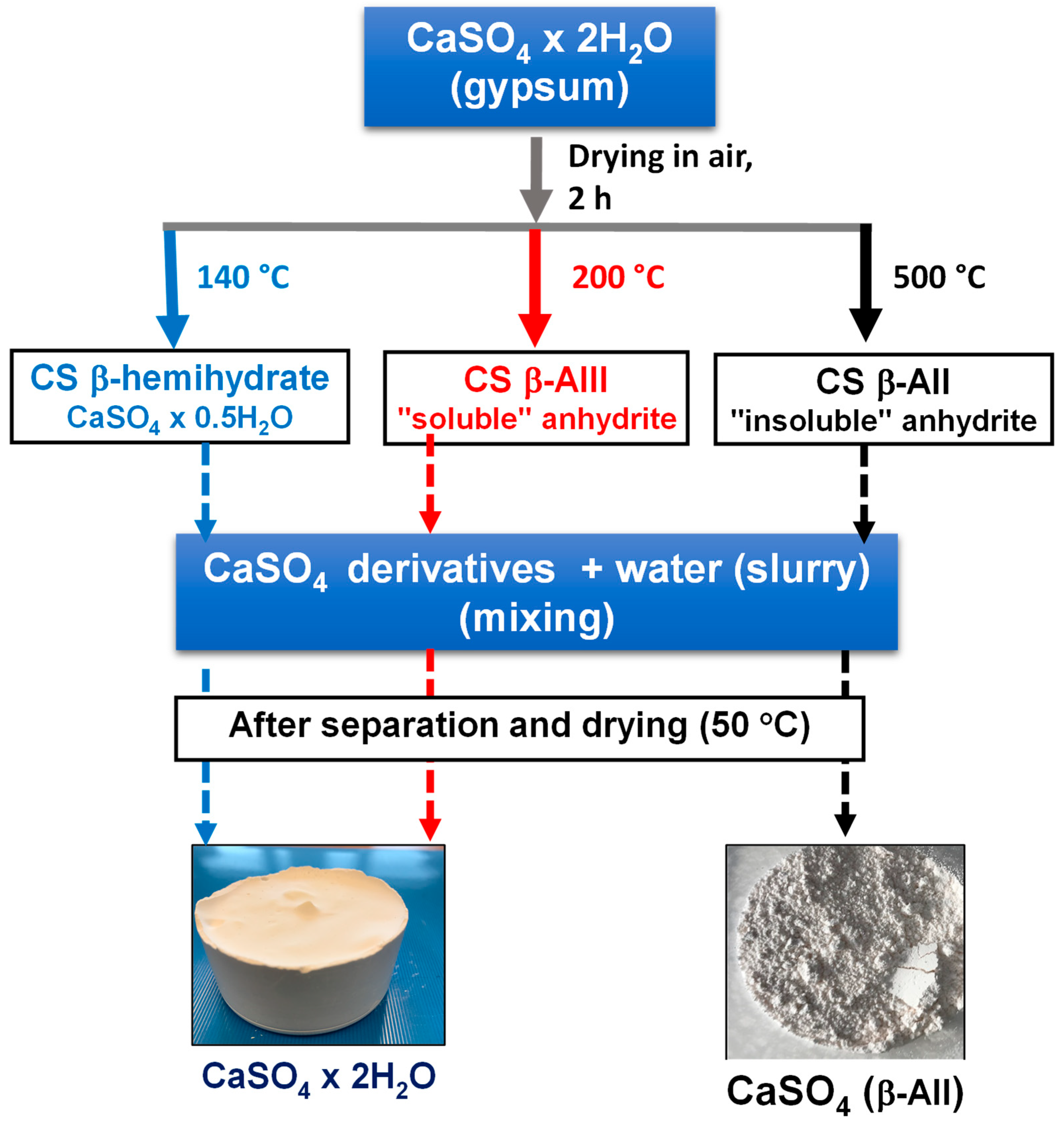 Polymers 14 02360 g002