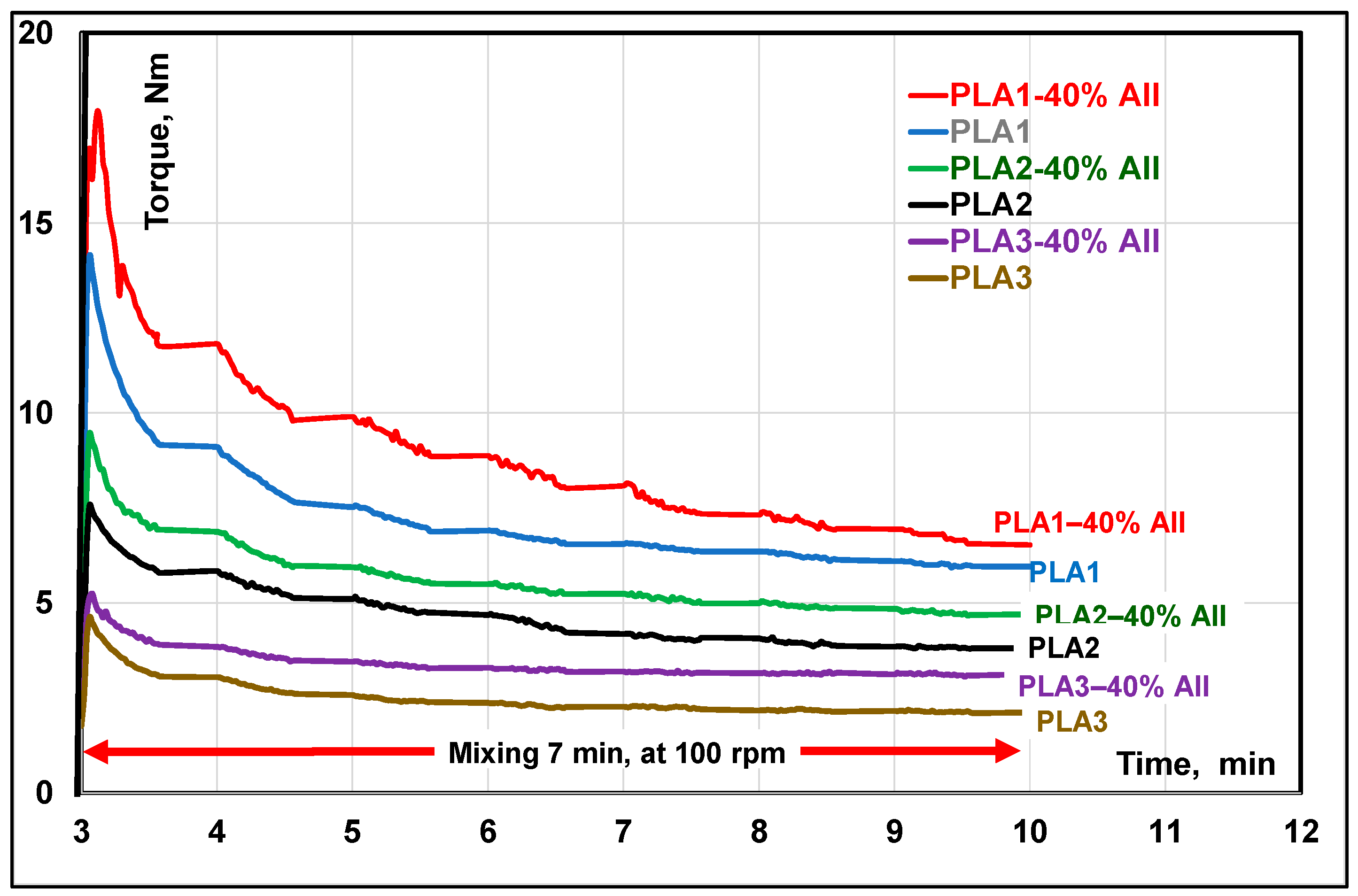 Polymers 14 02360 g003