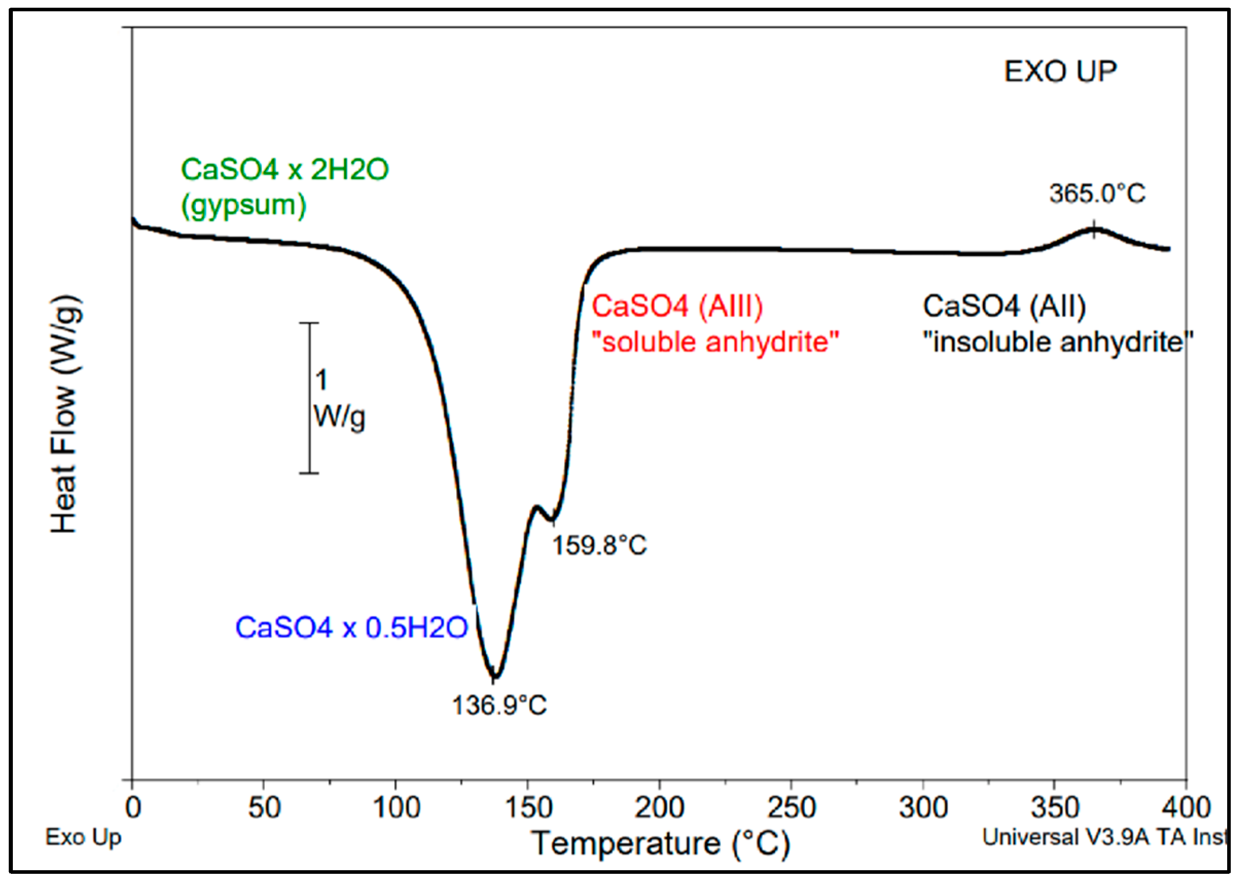 Polymers 14 02360 g004
