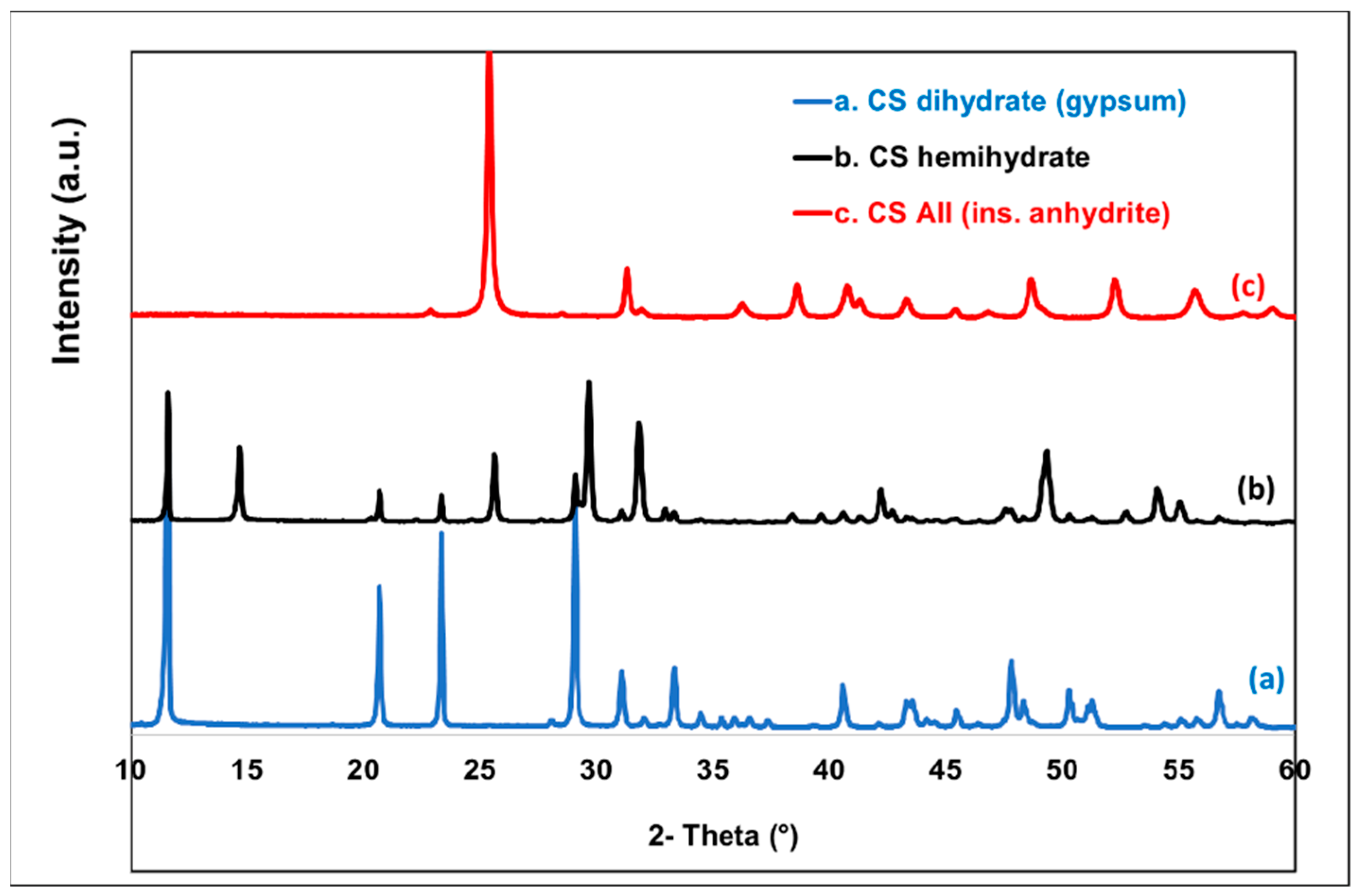 Polymers 14 02360 g006