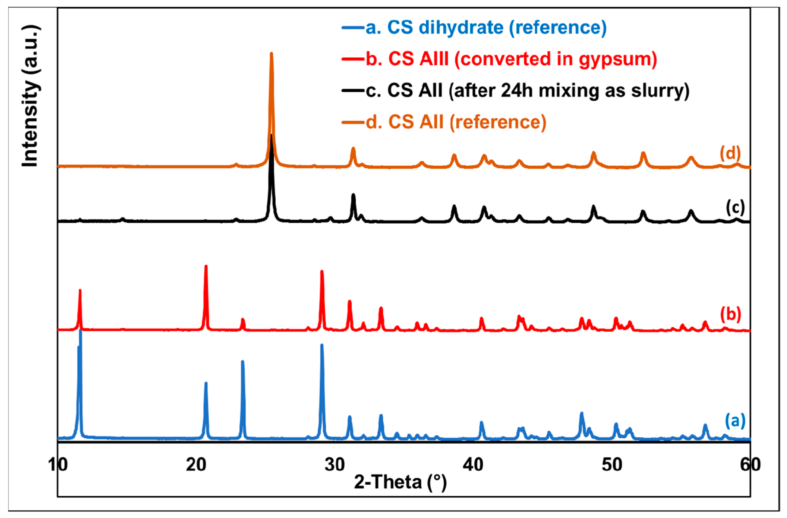 Polymers 14 02360 g007
