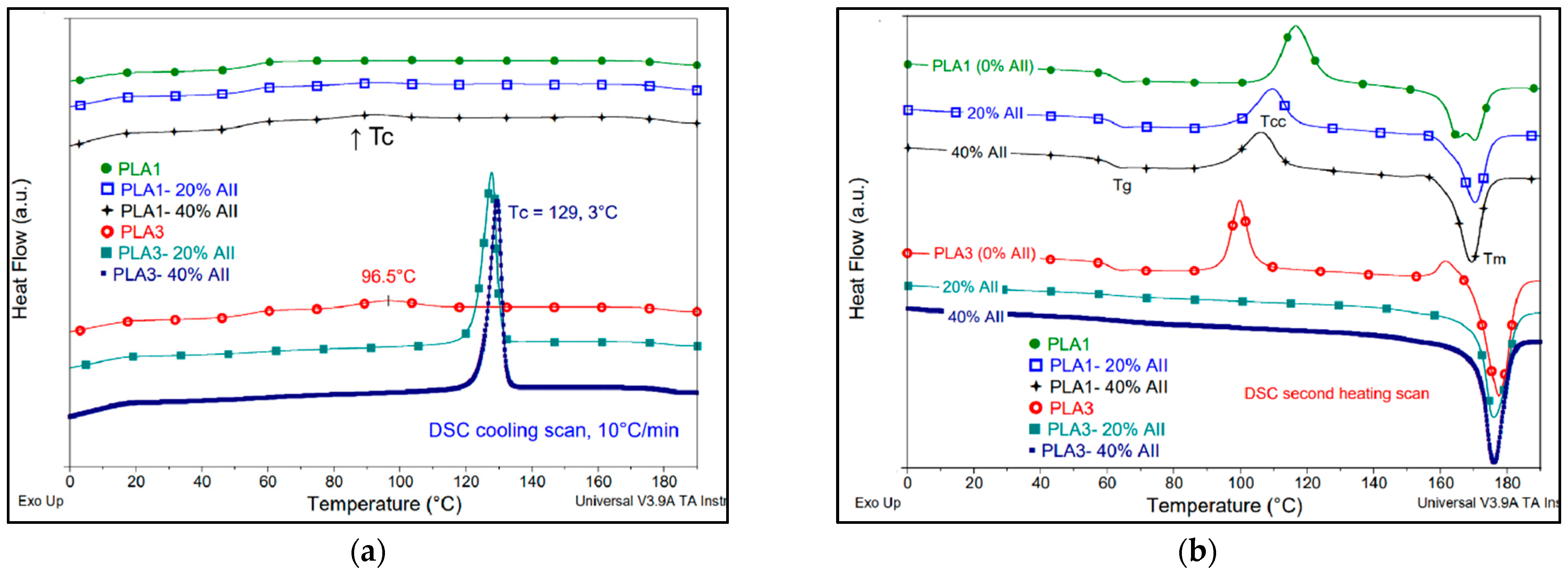 Polymers 14 02360 g009