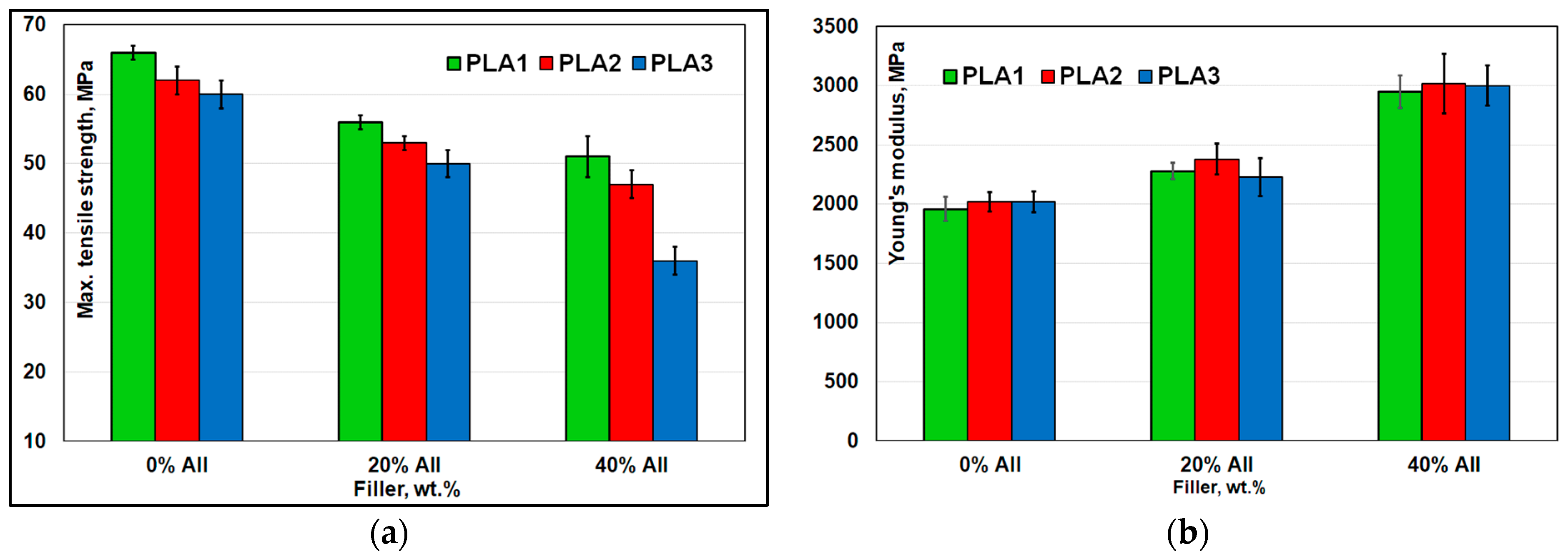Polymers 14 02360 g011a