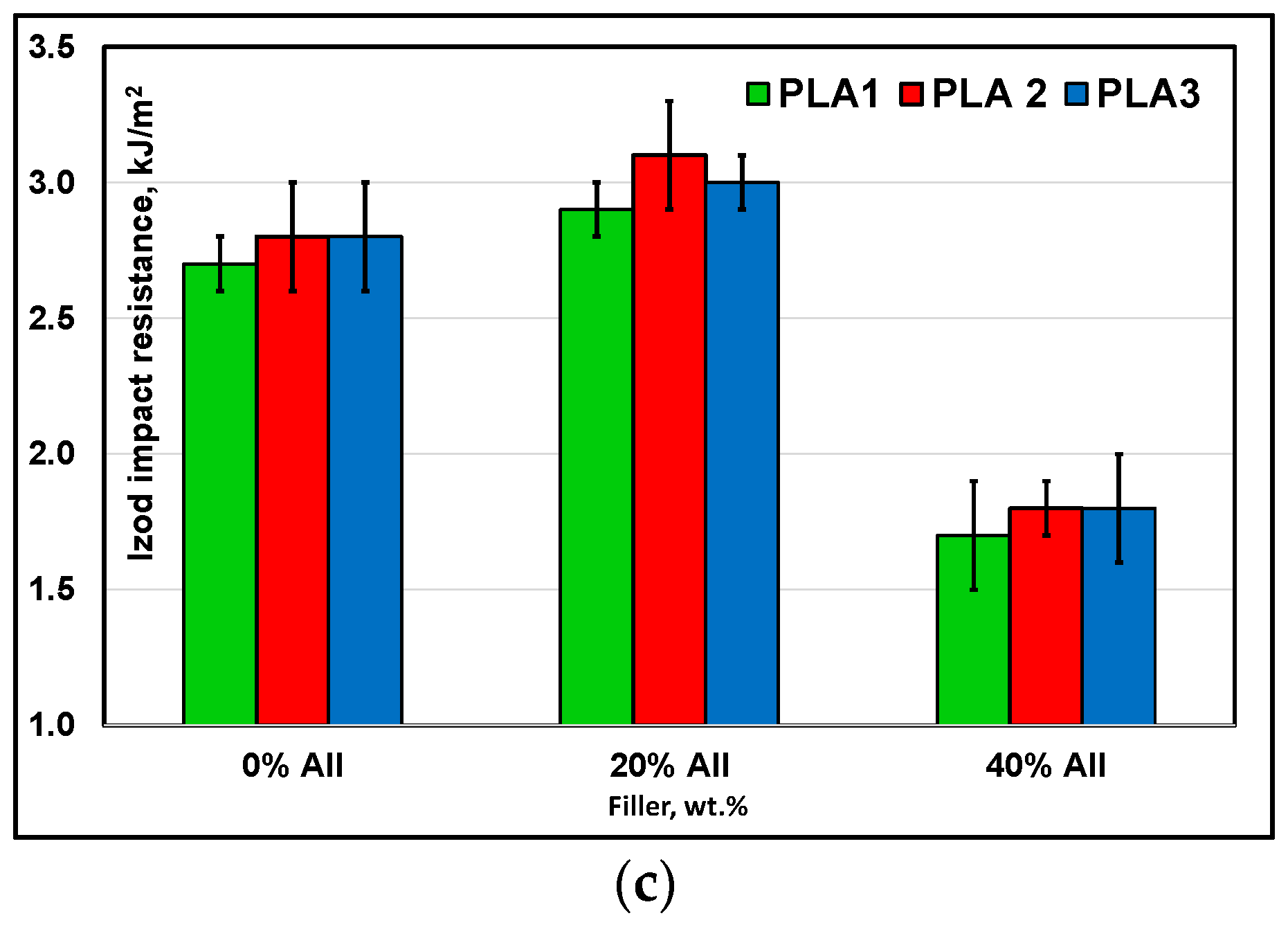 Polymers 14 02360 g011b