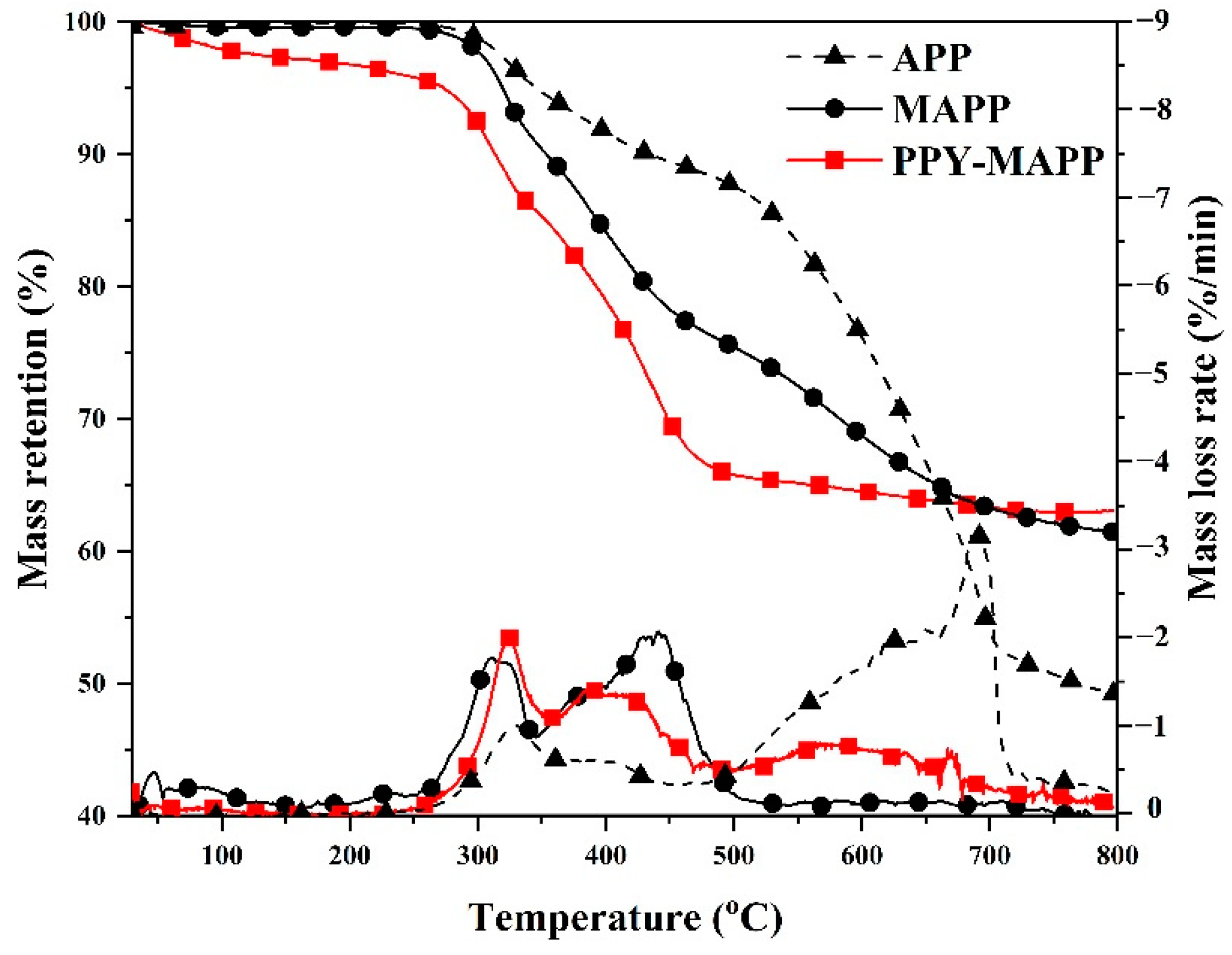 Polymers 14 02375 g004