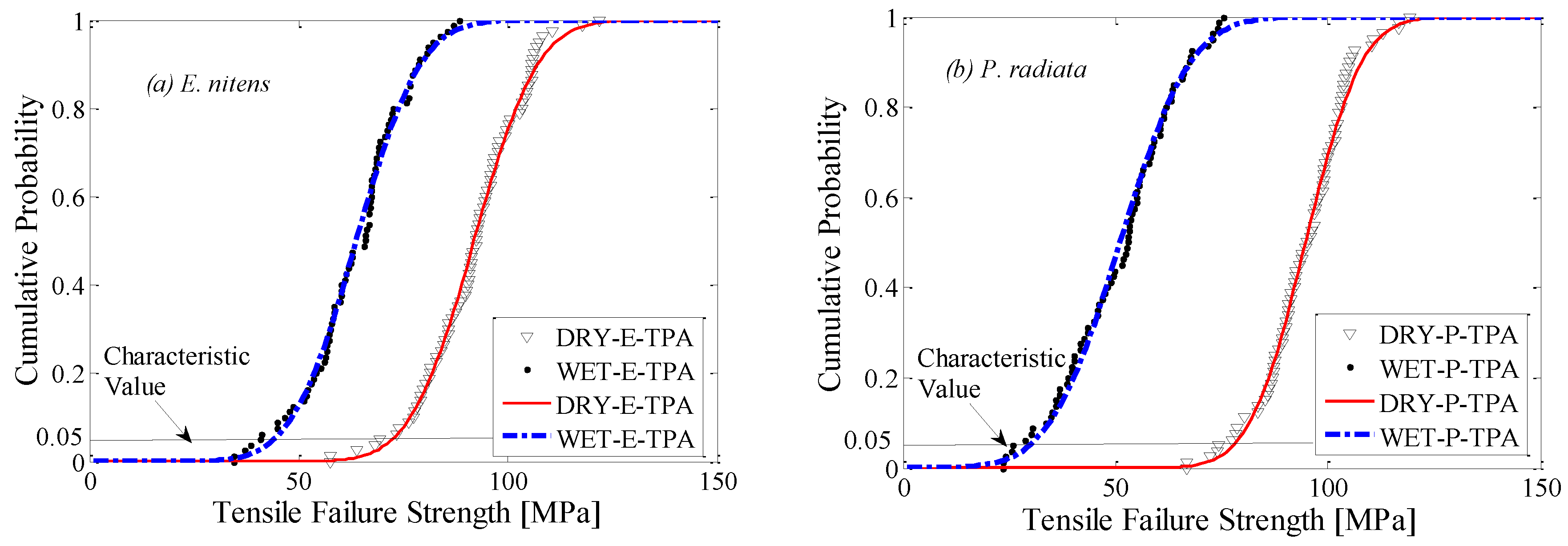 Polymers 14 02390 g006