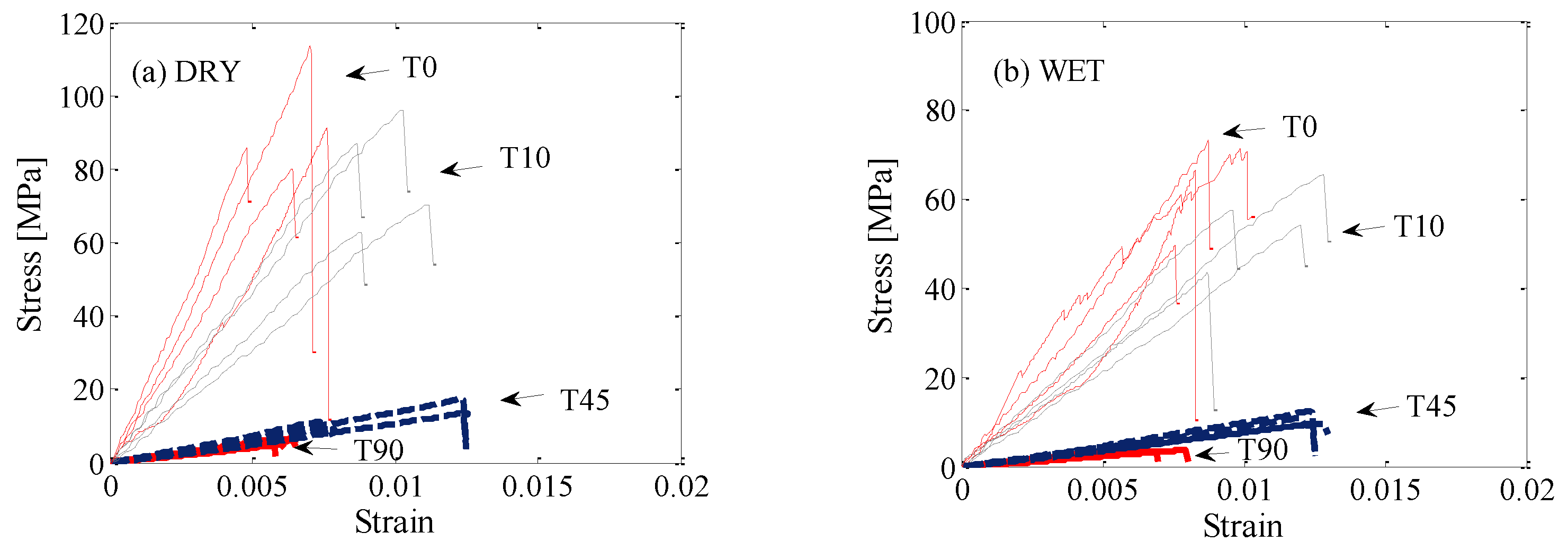 Polymers 14 02390 g007