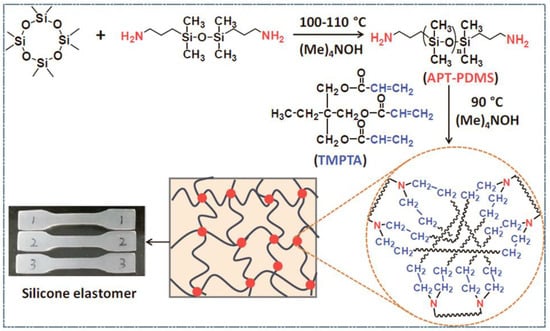 Polymers | Free Full-Text | Ring-Opening Polymerization (ROP) and ...